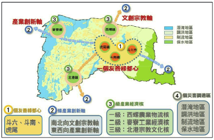  城鄉發展模式(出處:雲林縣政府)