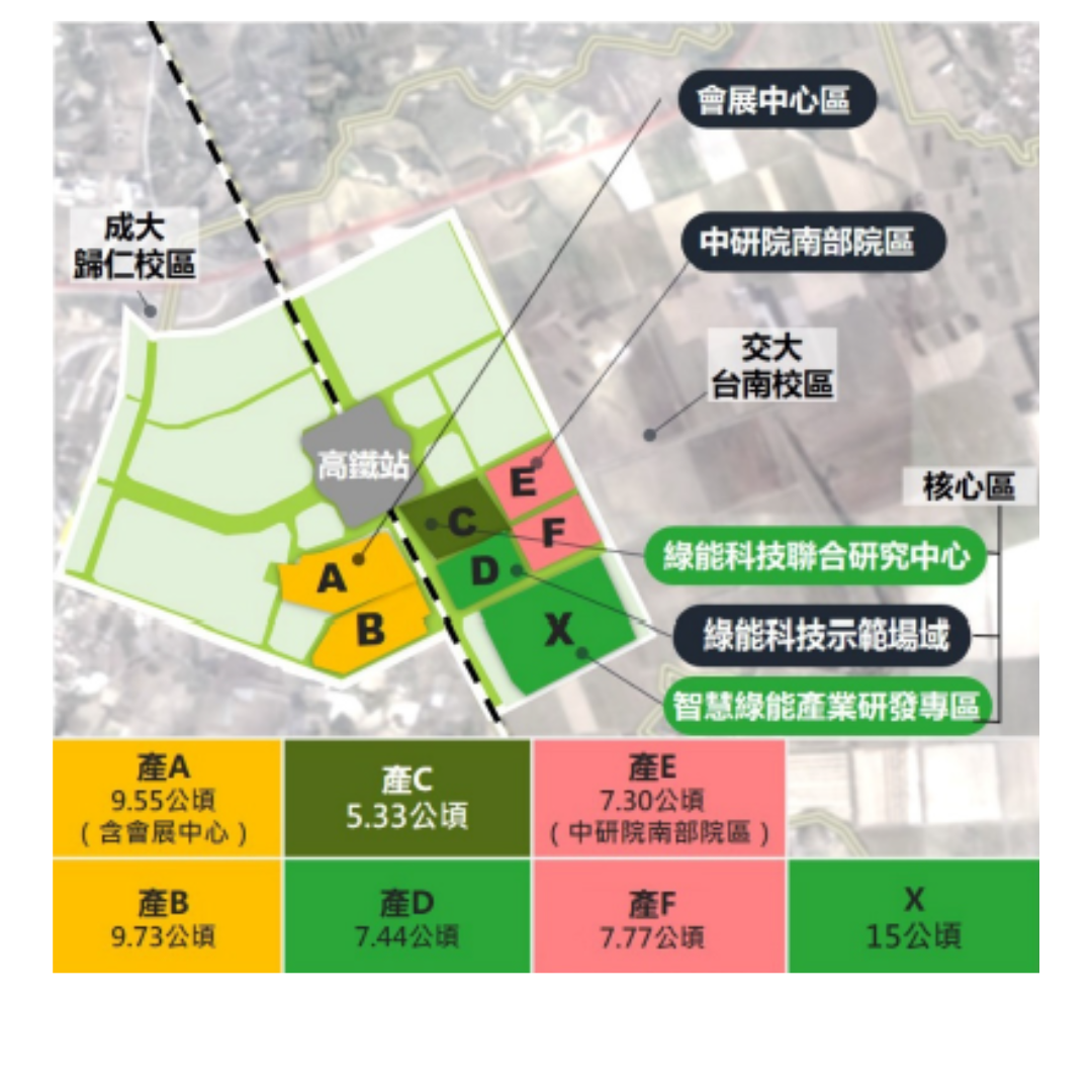 圖七 沙崙智慧綠能科學城空間配置概念(出處:沙崙智慧綠能科學城網站)