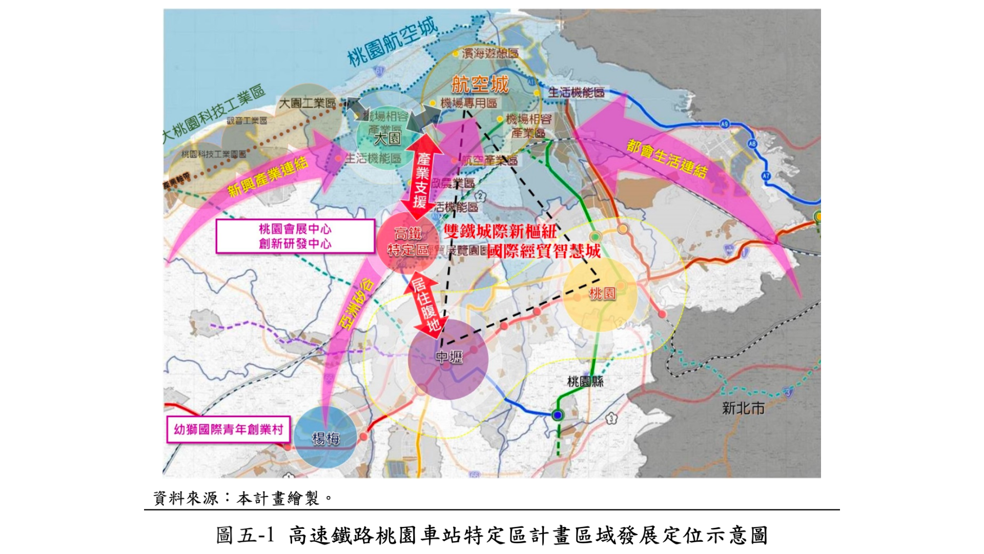 特定區計畫區域發展定位(來源：變更高速鐵路桃園車站特定區細部計畫(第二次通盤檢討)書第40頁)