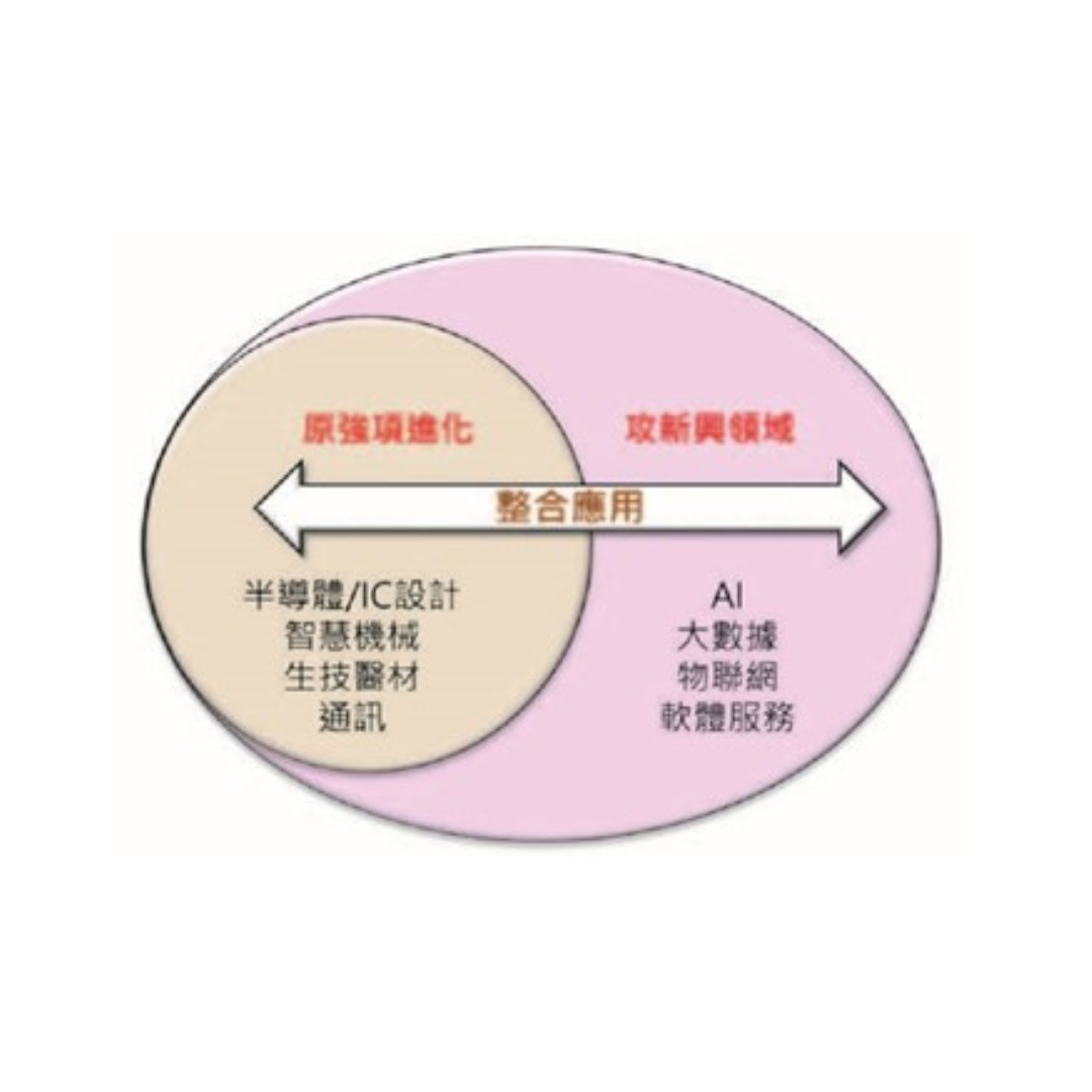 圖四 科學園區未來發展策略(出處:國家科學及技術委員會)