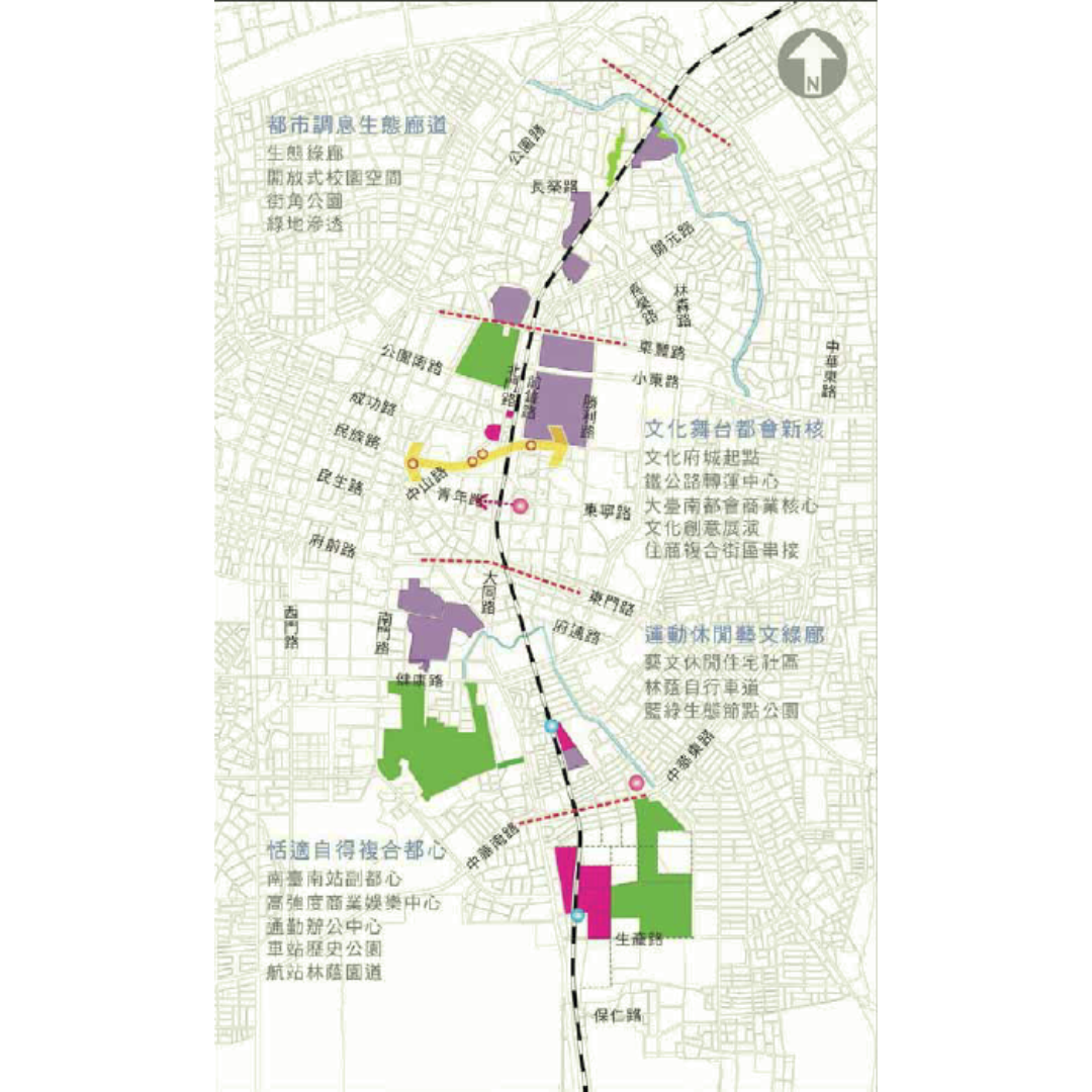 圖三 空間機能定位 (出處:臺南市政府)