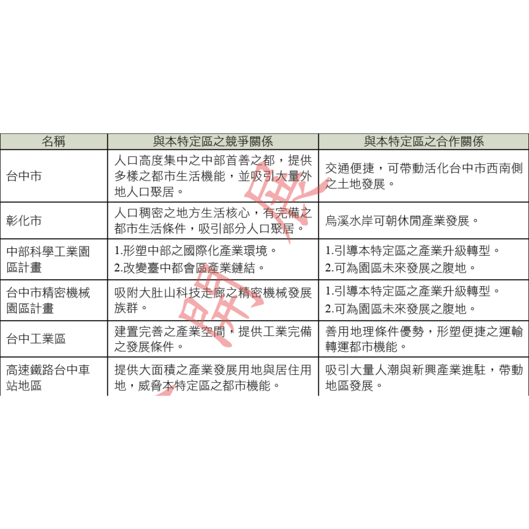 圖四 本特定區與周邊地區發展競合分析表(出處:臺中市政府)