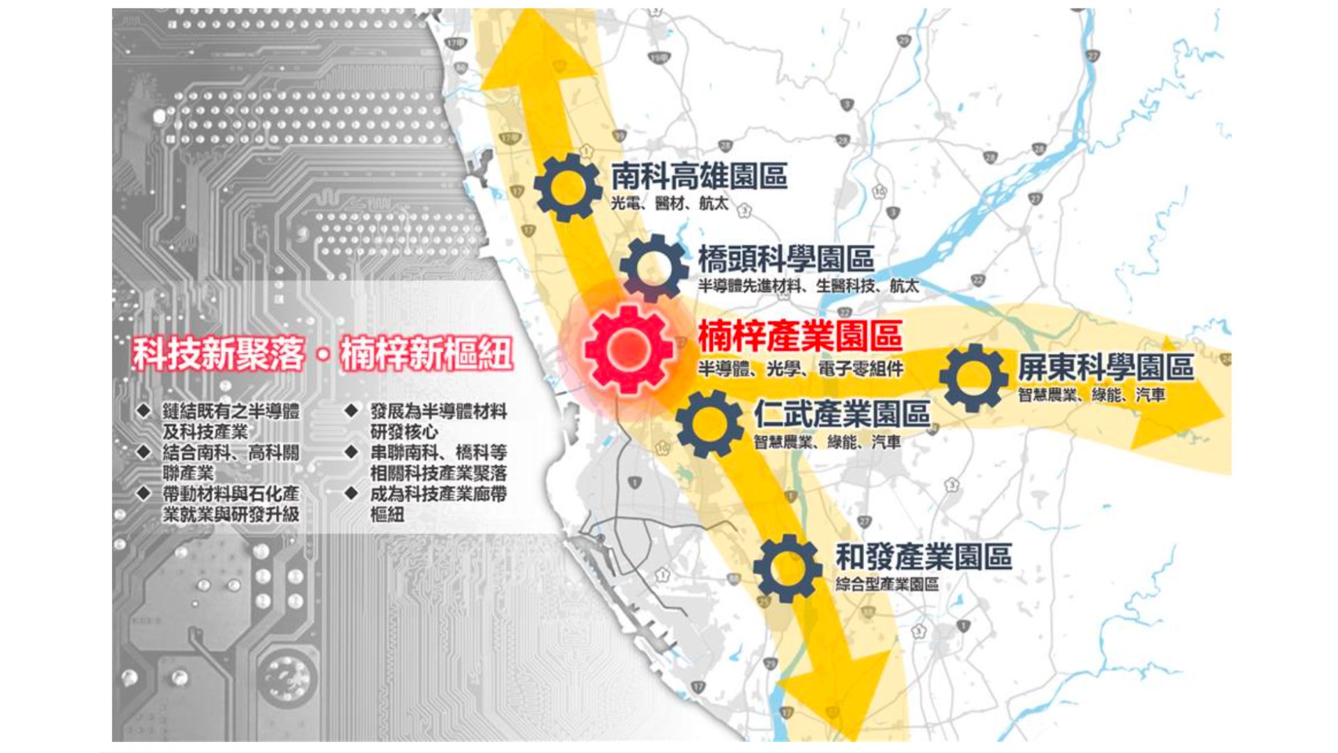 發展願景(來源：擬定原高雄市都市計畫細部計畫(原中油公司高雄煉油廠土地)(配合楠梓產業園區設置計畫)案計畫書)