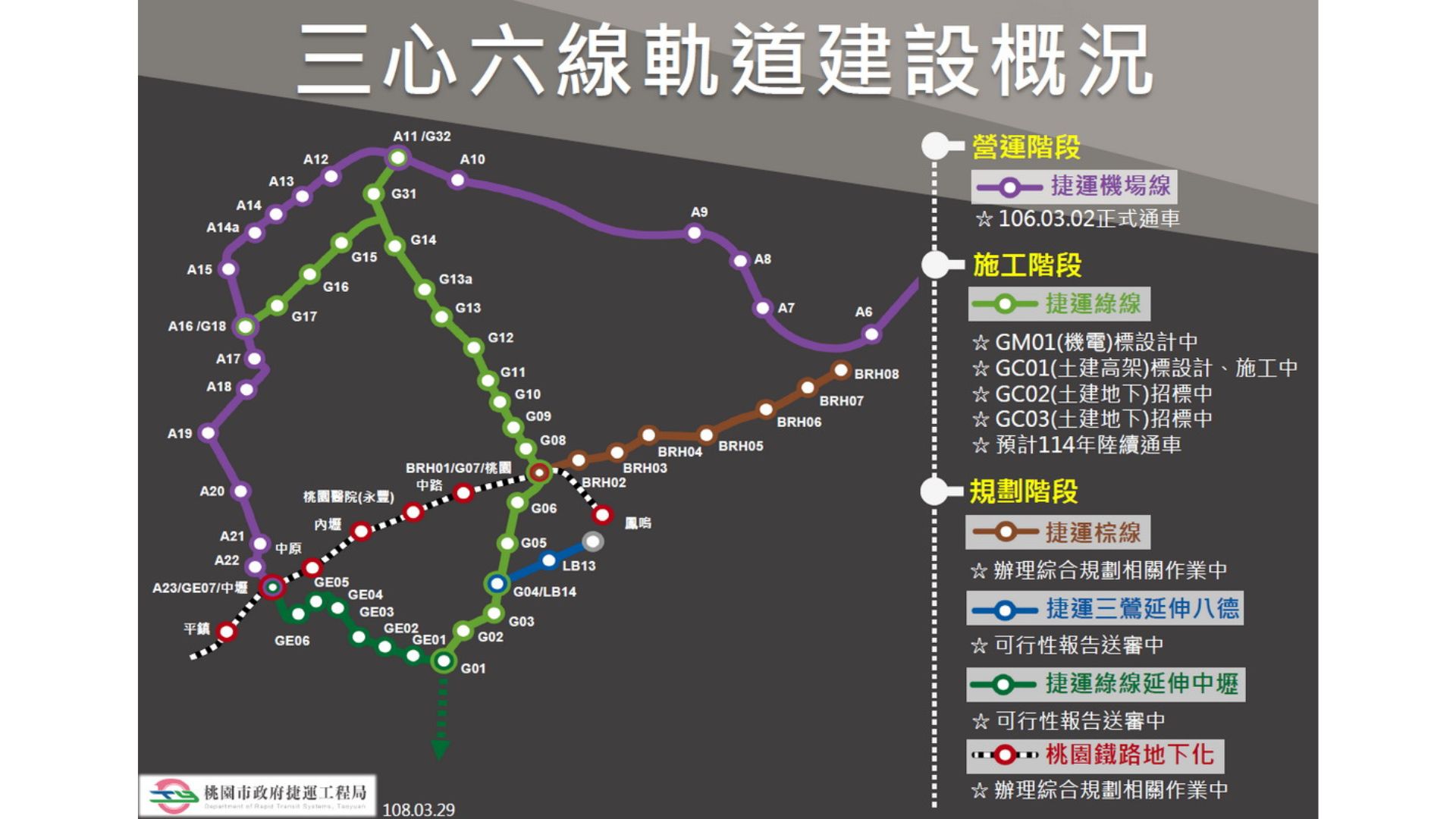 三心六線軌道建設概況(來源: 桃園市政府捷運工程局)