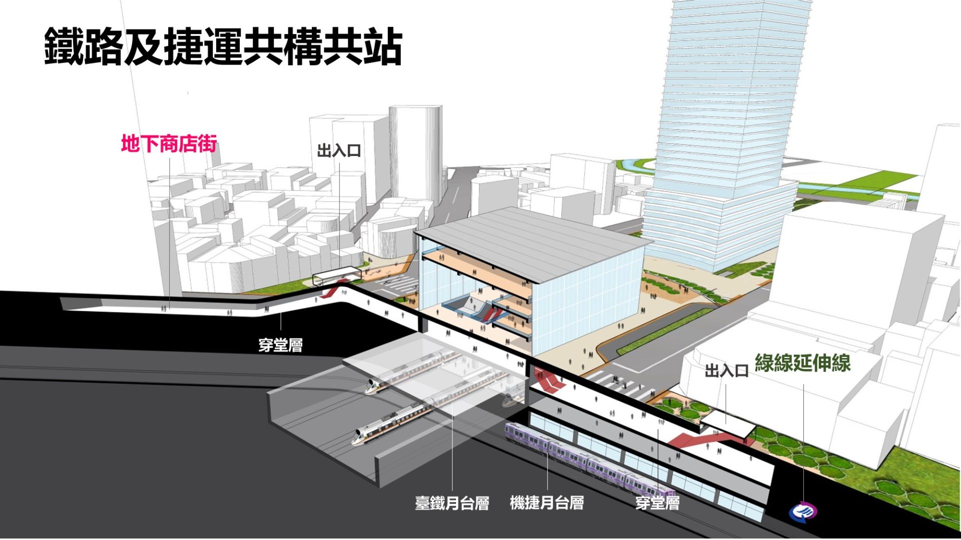 臺鐵中壢站與機捷共構車站模擬圖（來源：桃園市政府捷運工程處）