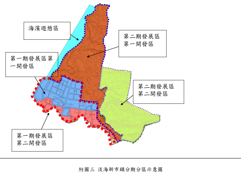 淡海新市鎮分期分區示意圖 資料來源：內政部國土管理署