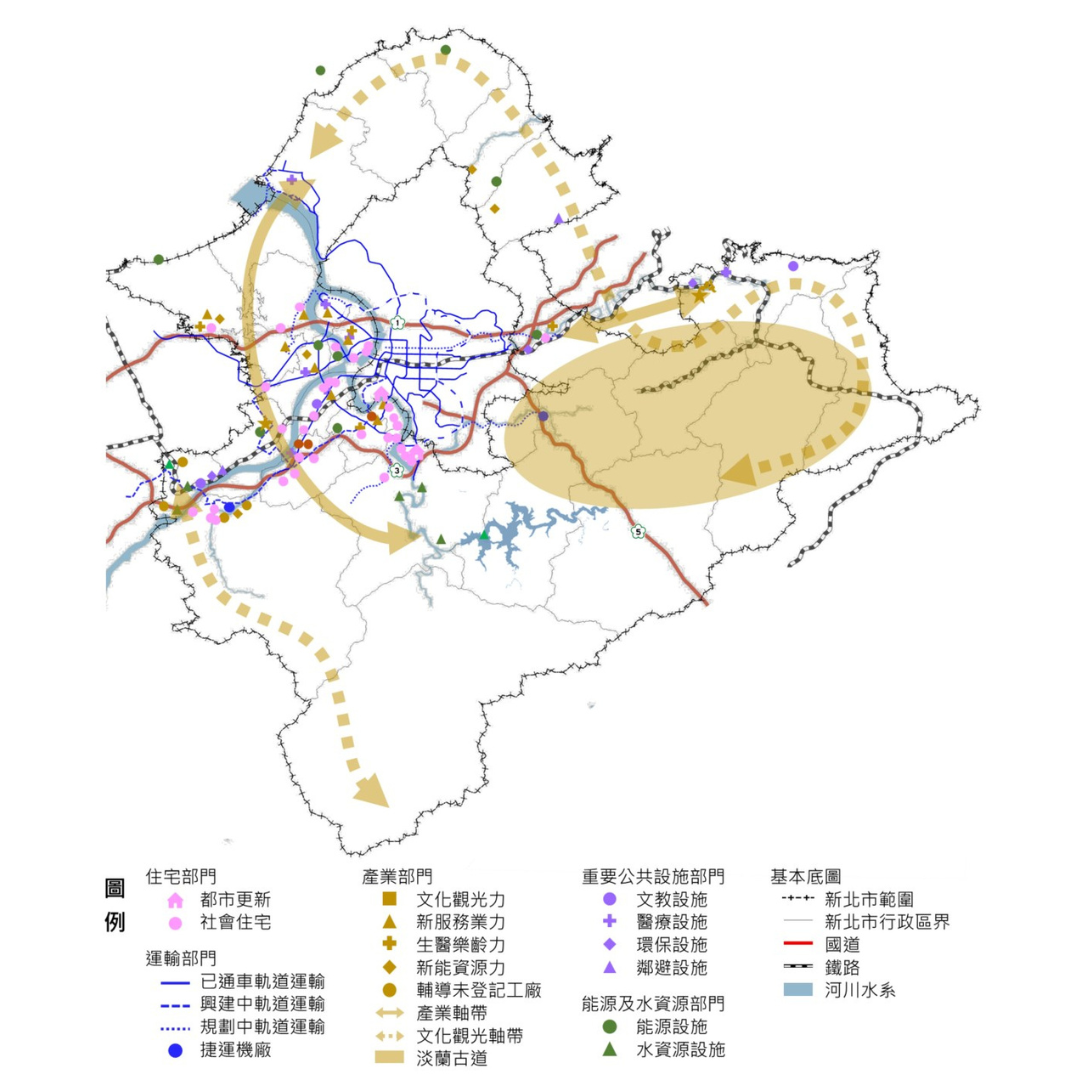 圖三 新北市部門發展計畫 (出處:新北市政府)