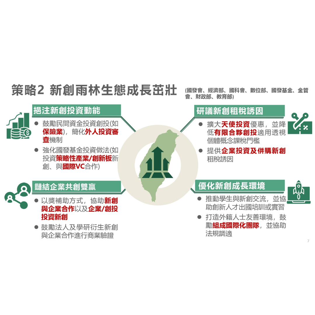 亞洲‧矽谷3.0之新創生態規劃 (出處:國家發展委員會)