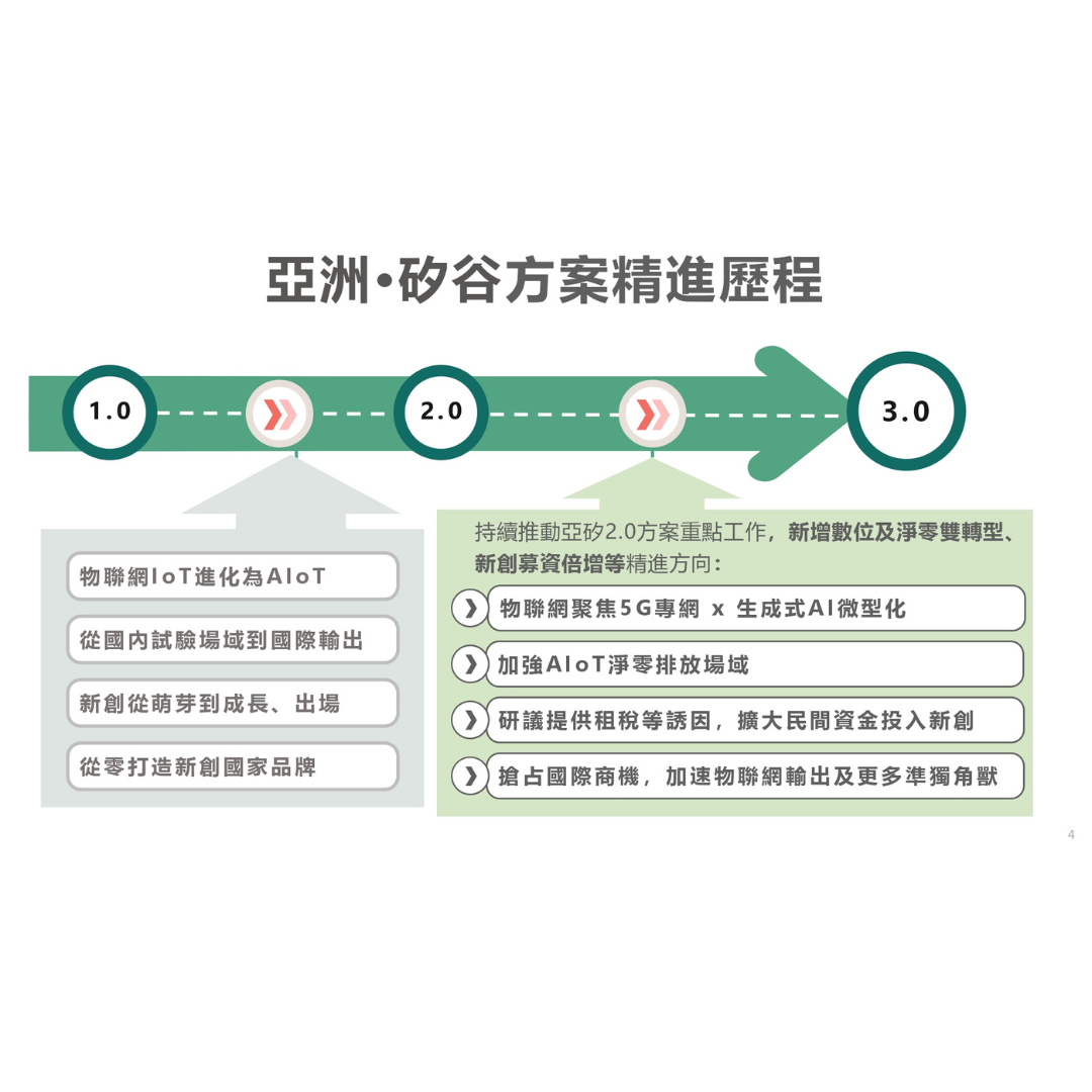 亞洲‧矽谷歷程圖 (出處:國家發展委員會)