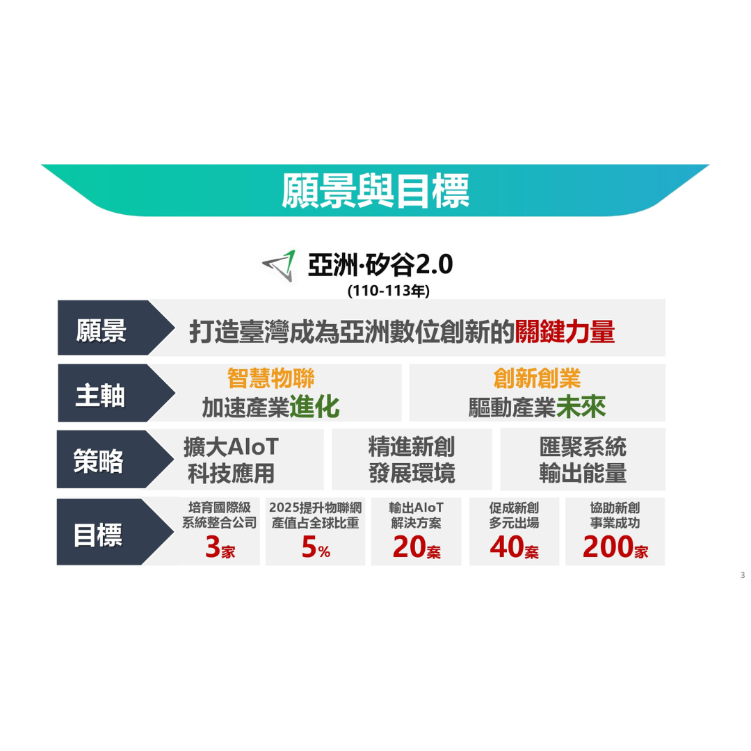 亞洲‧矽谷2.0架構 (出處:國家發展委員會)