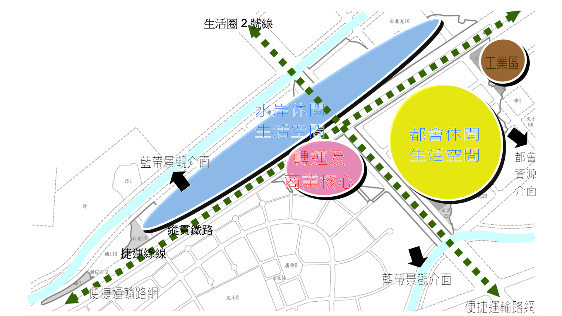 空間發展構想規劃