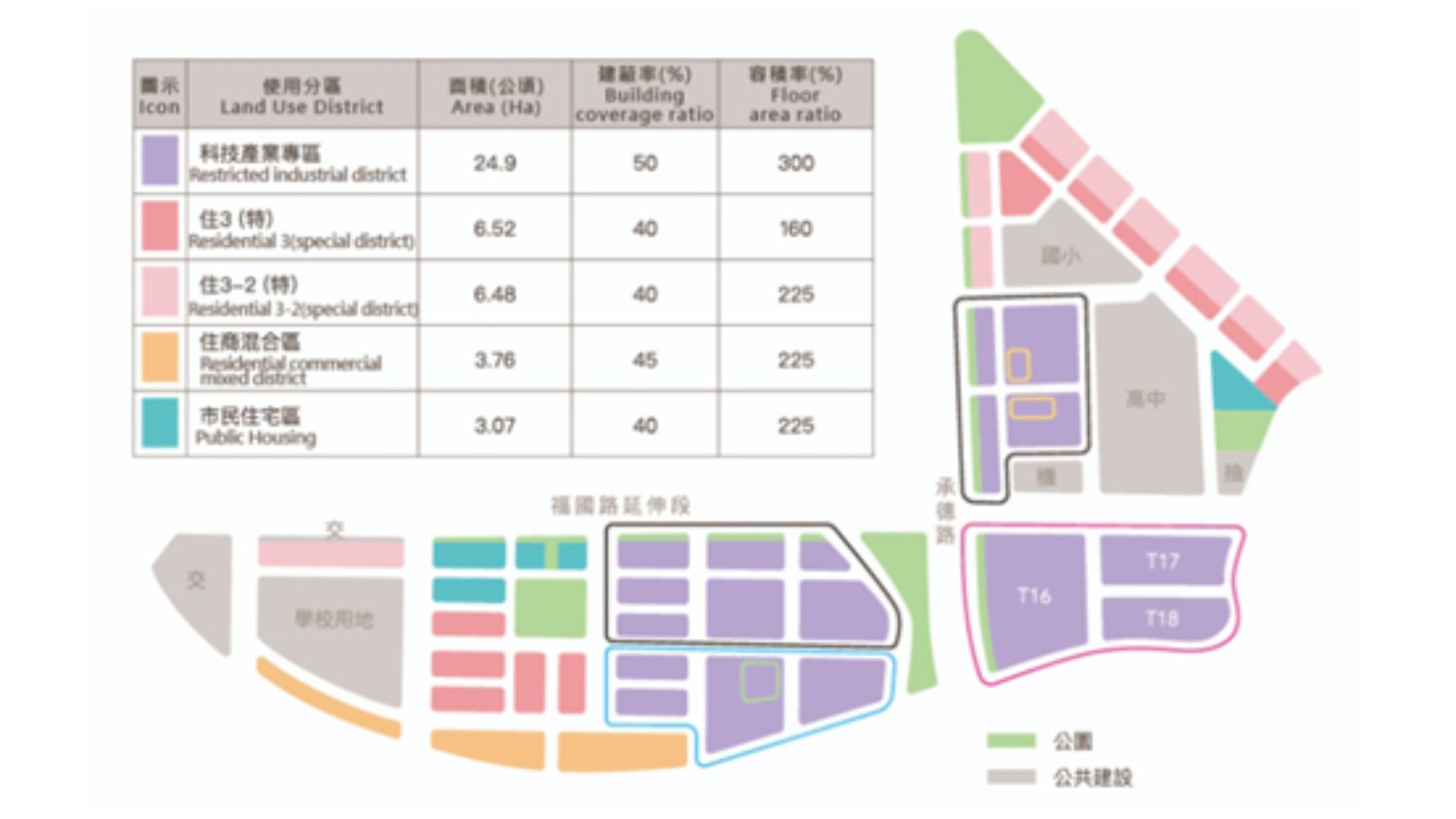 計畫區土地開發強度示意