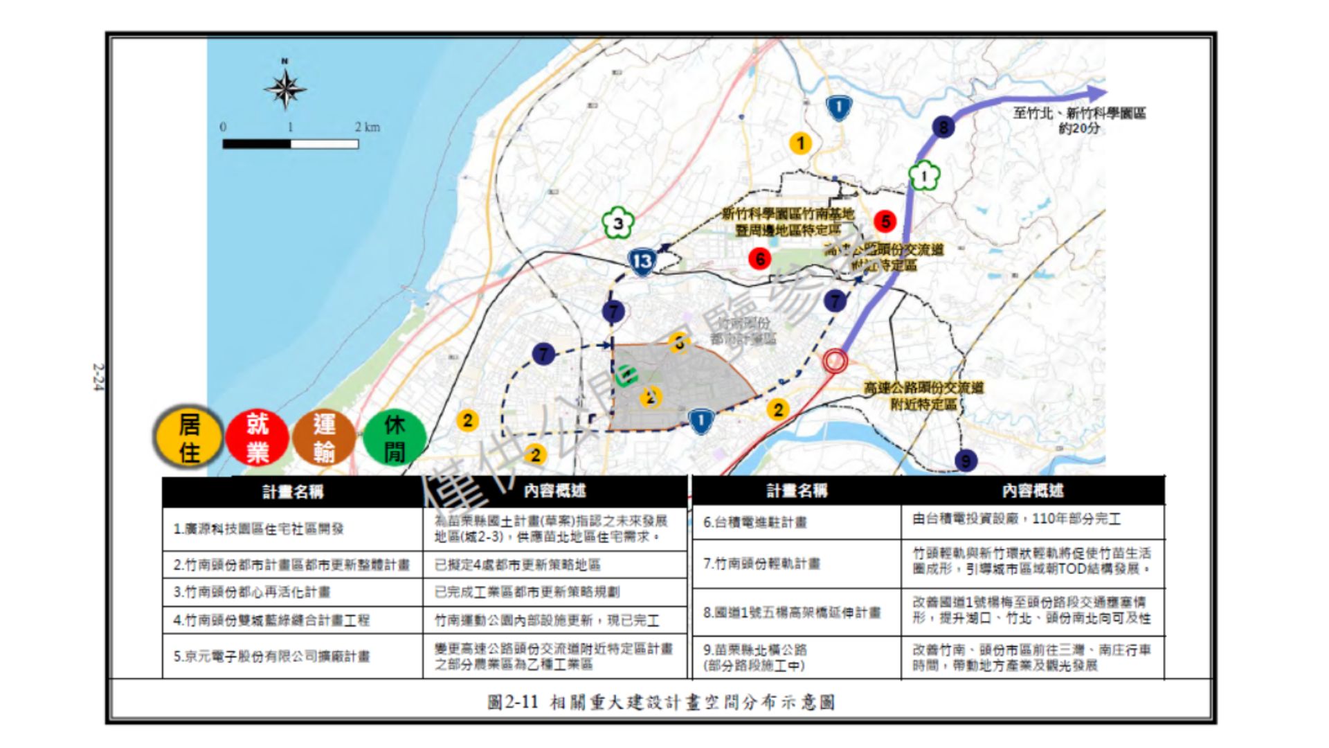 周邊重大建設空間分布