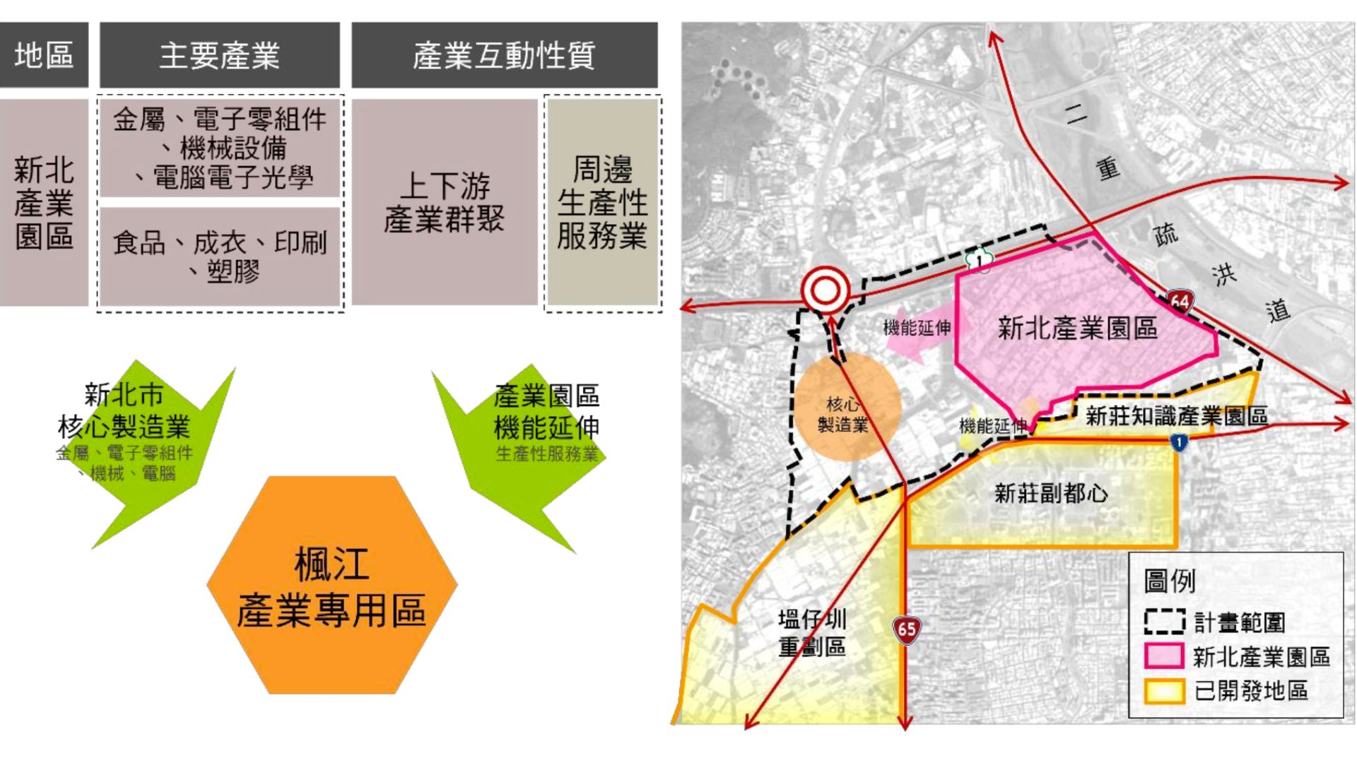 楓江附近地區產業機能定位構想