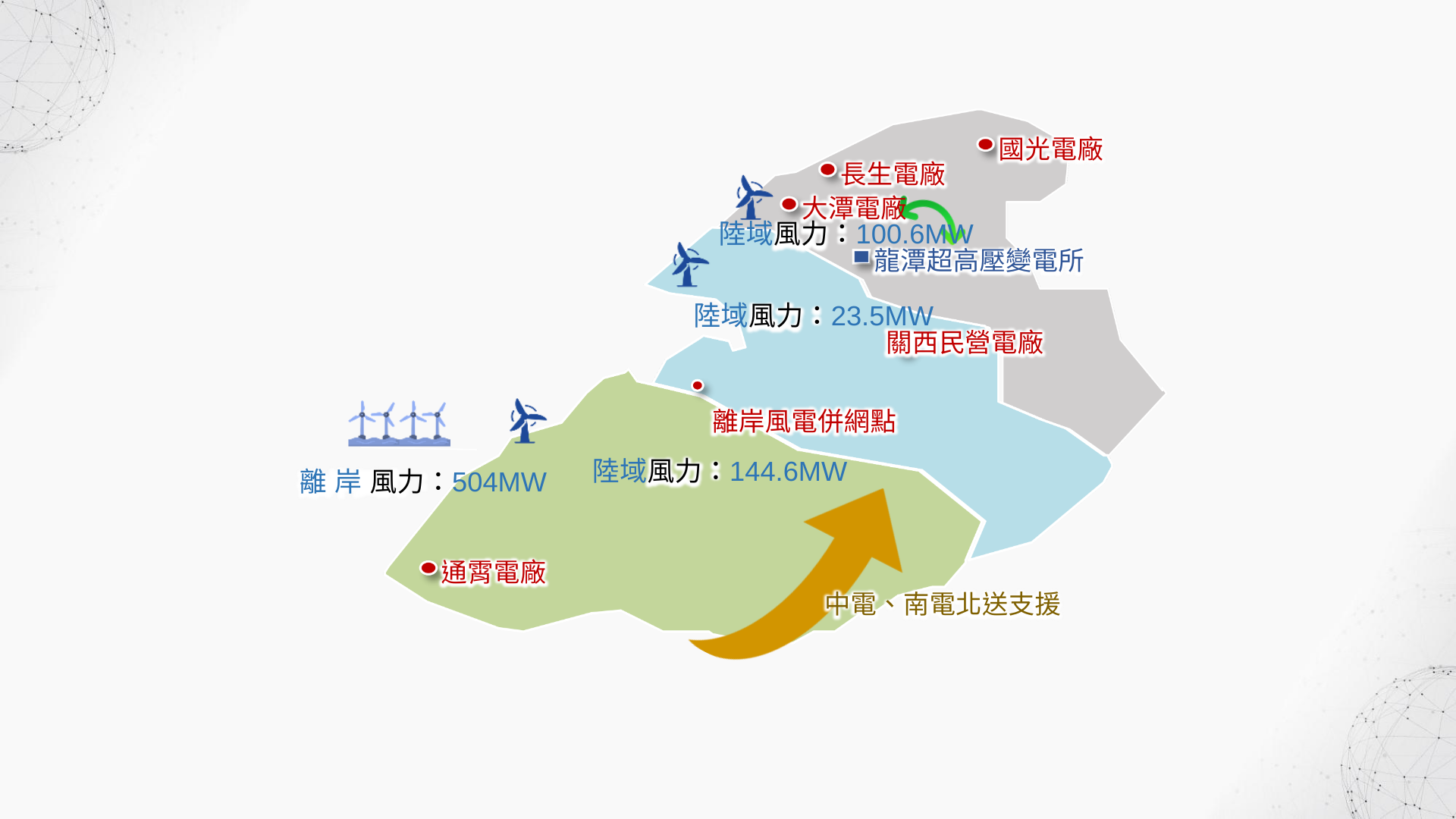 電力供應規劃