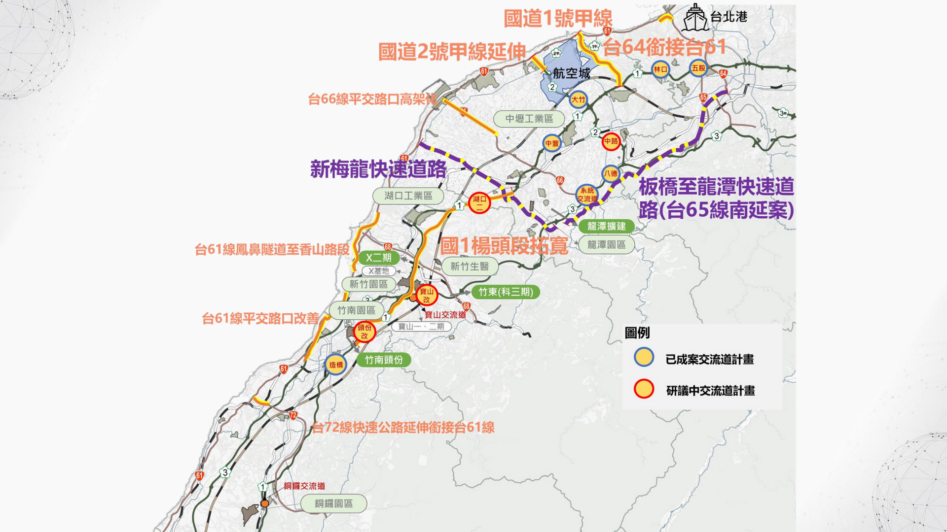 交通運輸系統