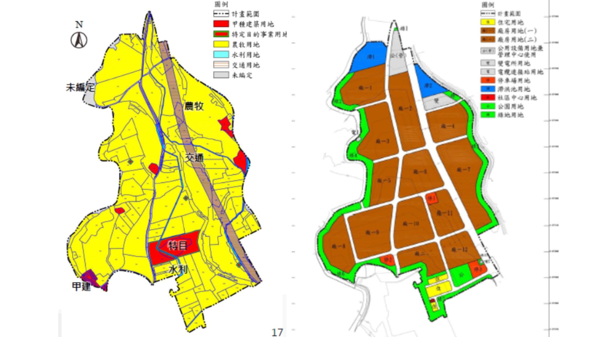 土地使用規劃