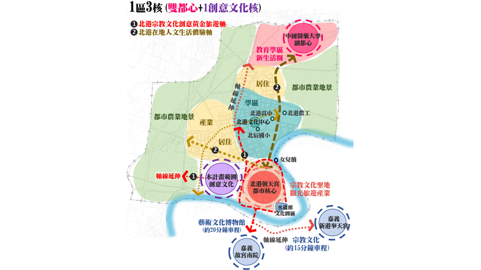 圖三 北港都市計畫區整體空間發展布局 (出處:雲林縣政府)