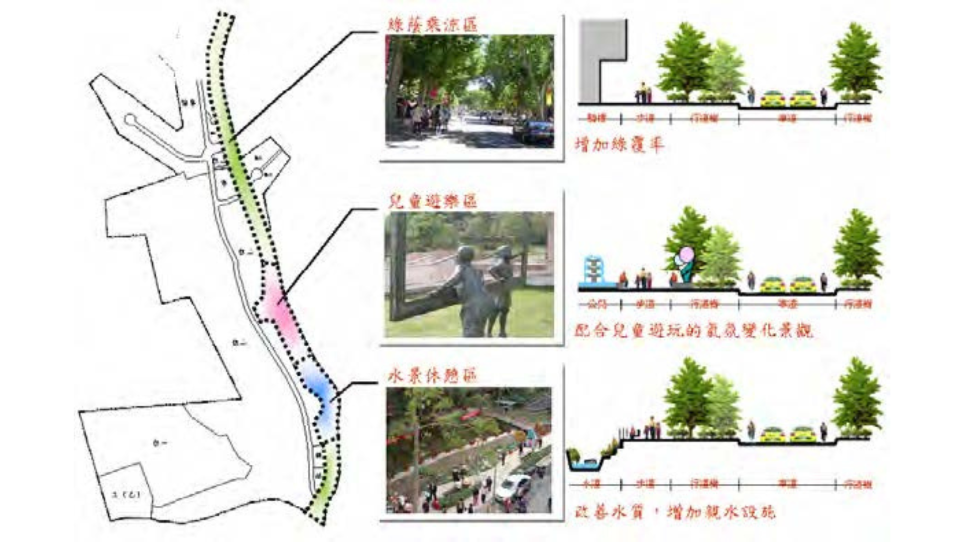 圖四 景觀綠廊規劃 (出處:基隆市政府)