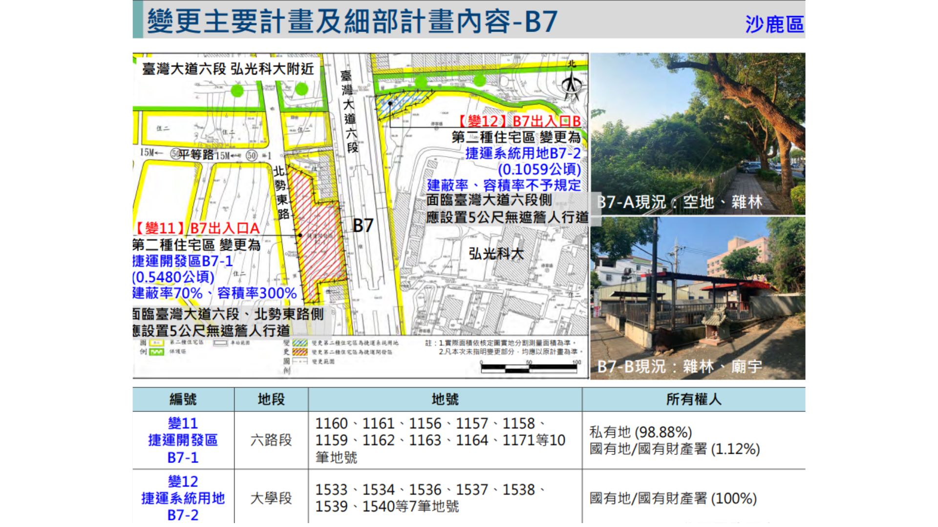 B7場站相關資訊