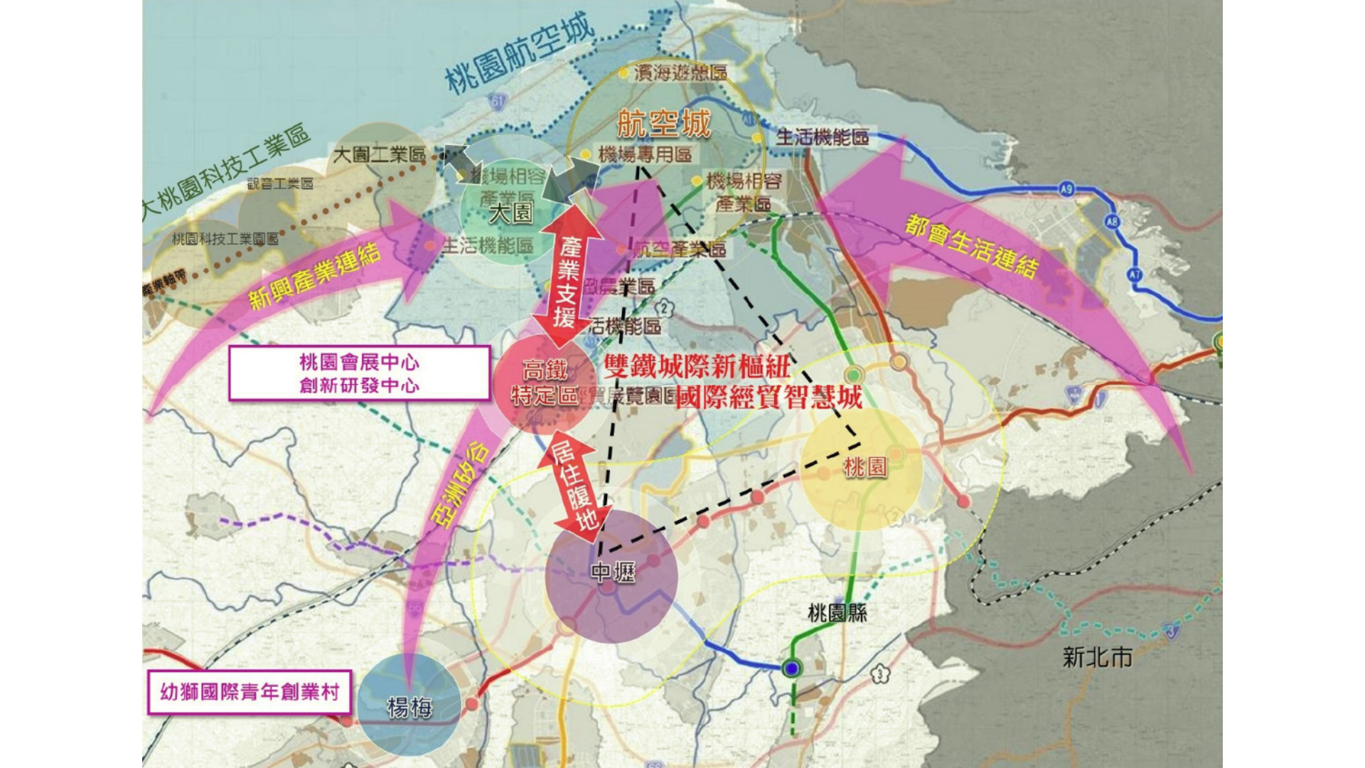 圖三 高速鐵路桃園車站特定區計畫區域發展定位  (出處:桃園市政府)