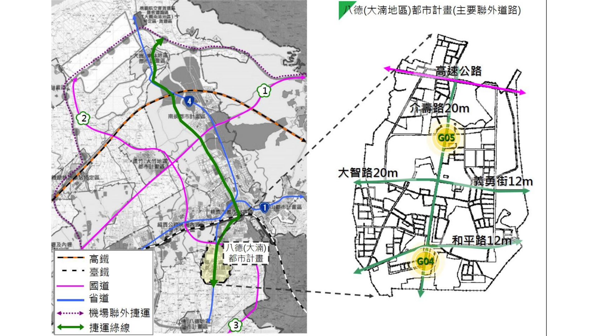 交通運輸現況