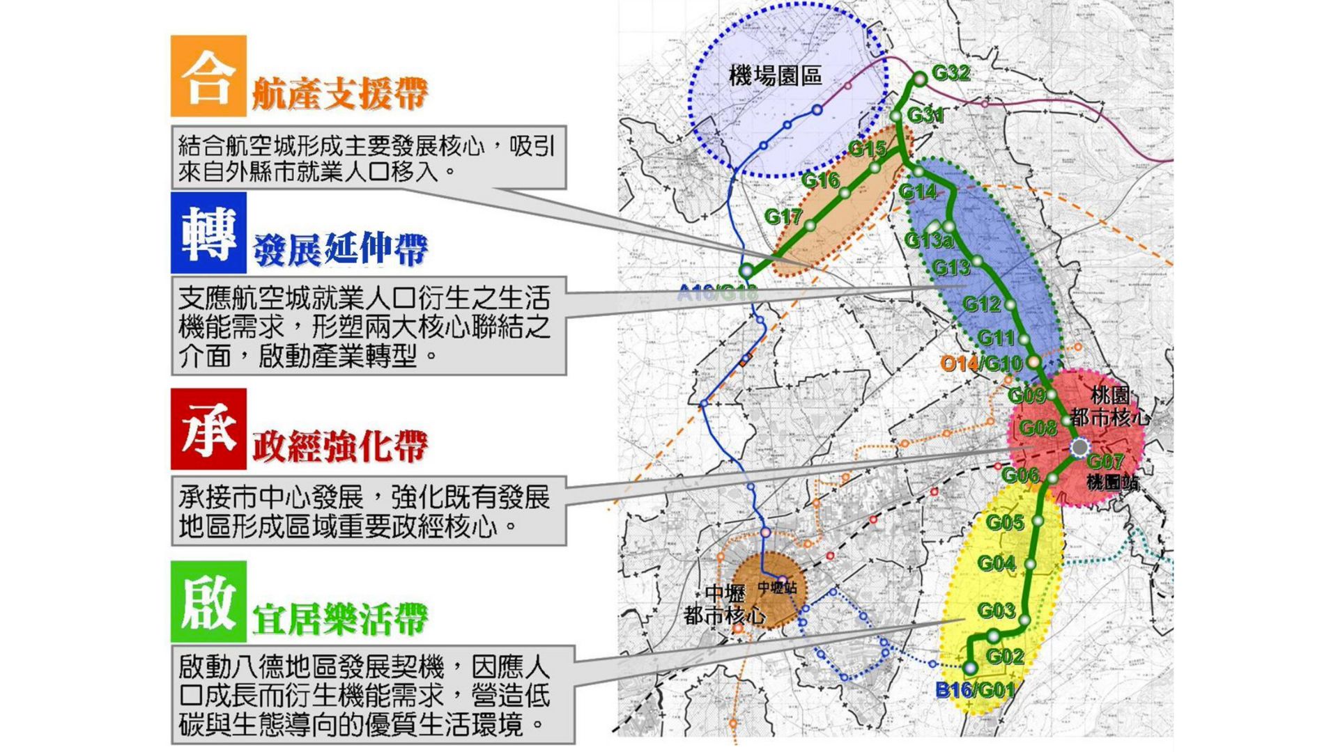 捷運綠線發展軸帶