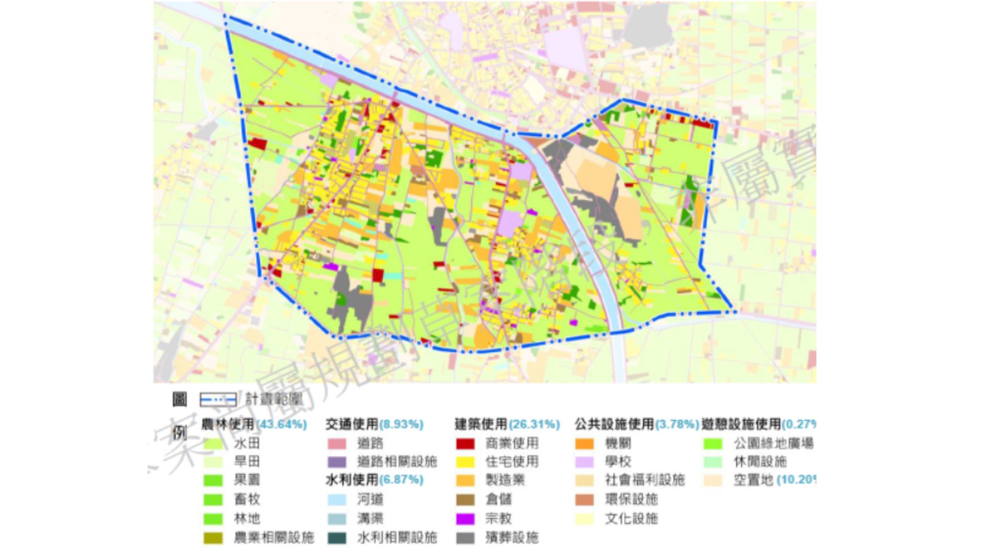 土地使用現況