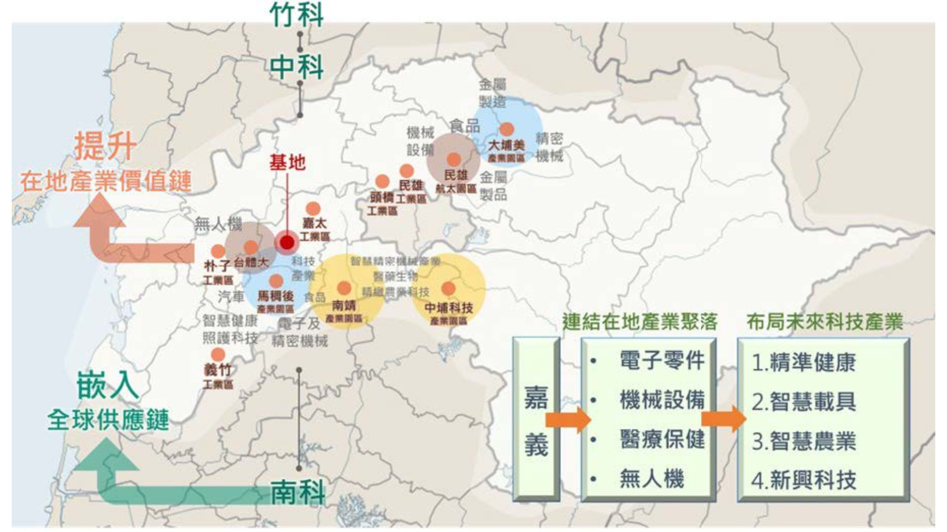 圖二 園區產業發展定位構想 (出處:國家科學及技術委員會南部科學園區管理局)