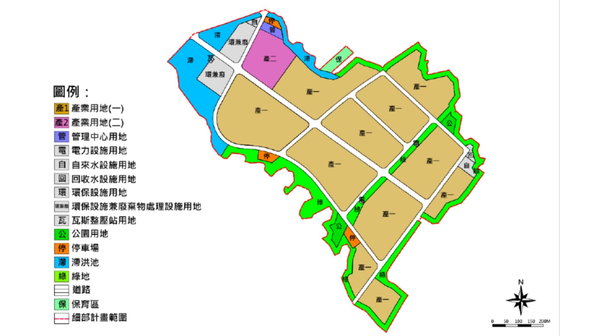 土地使用配置