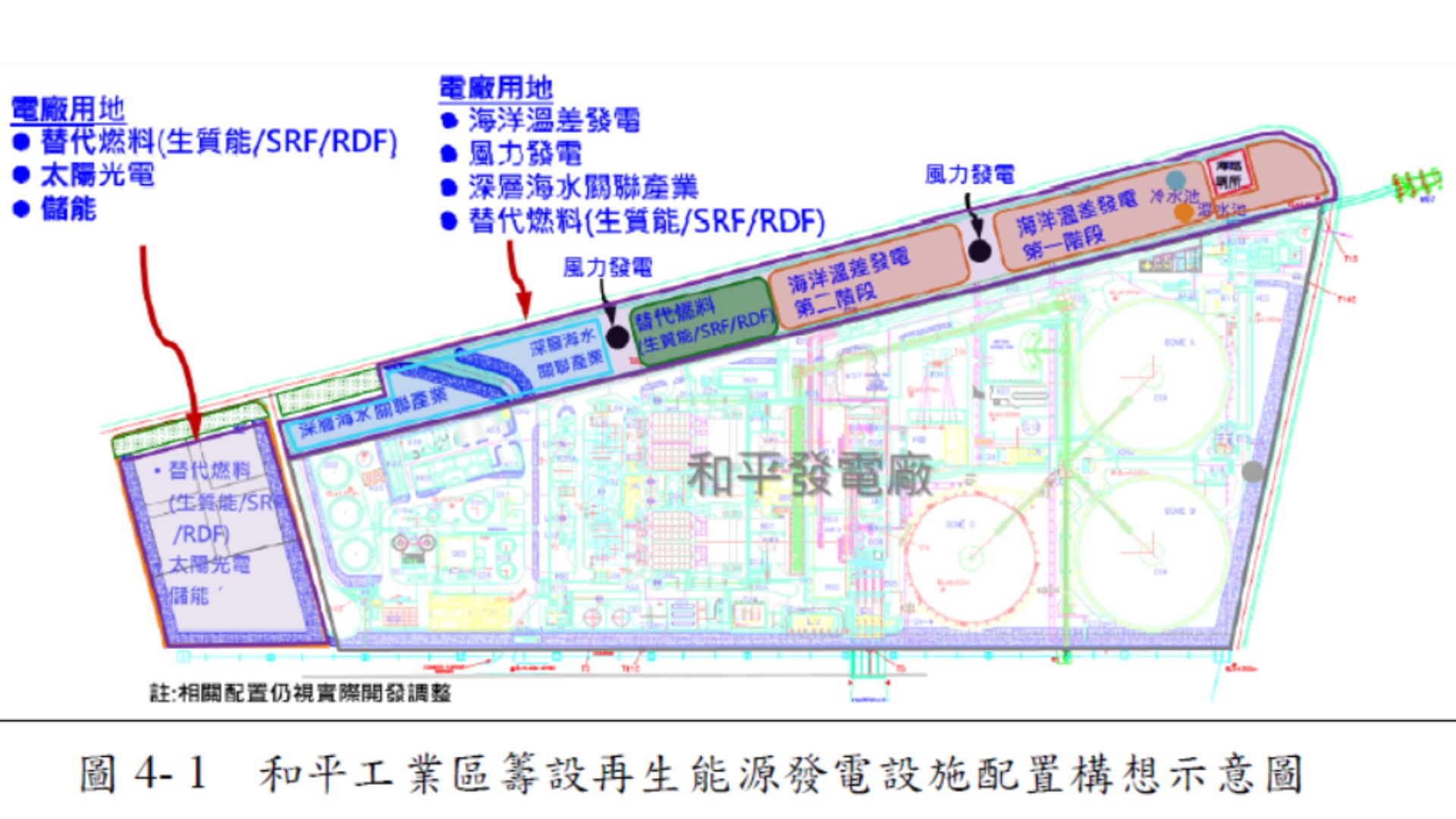 再生能源發電設施配置構想示意