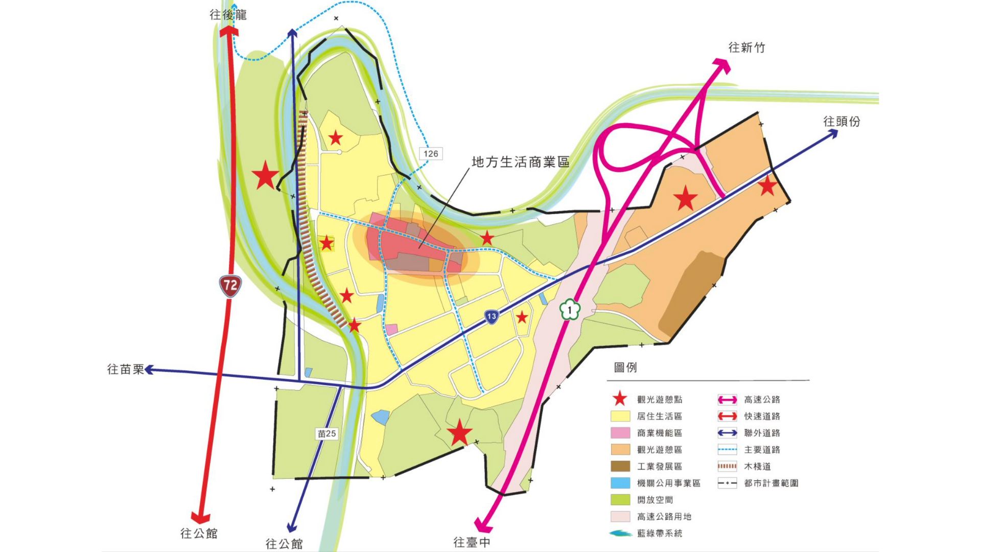 整體發展構想示意圖