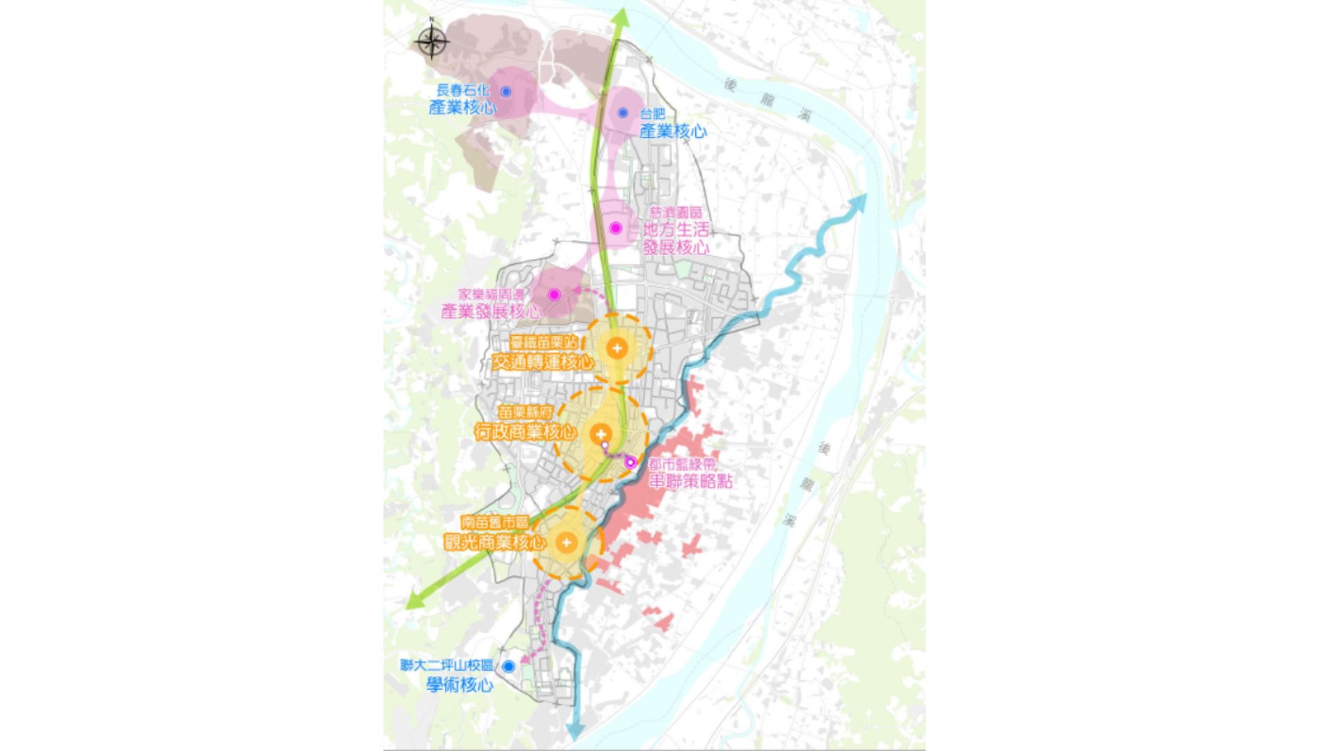 都市計畫發展核心示意