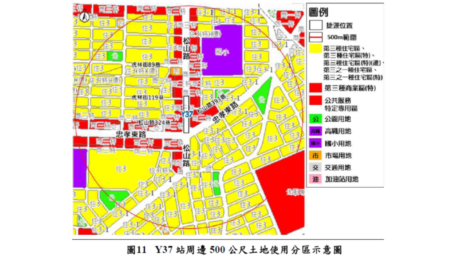 Y37 站周邊500 公尺土地使用分區