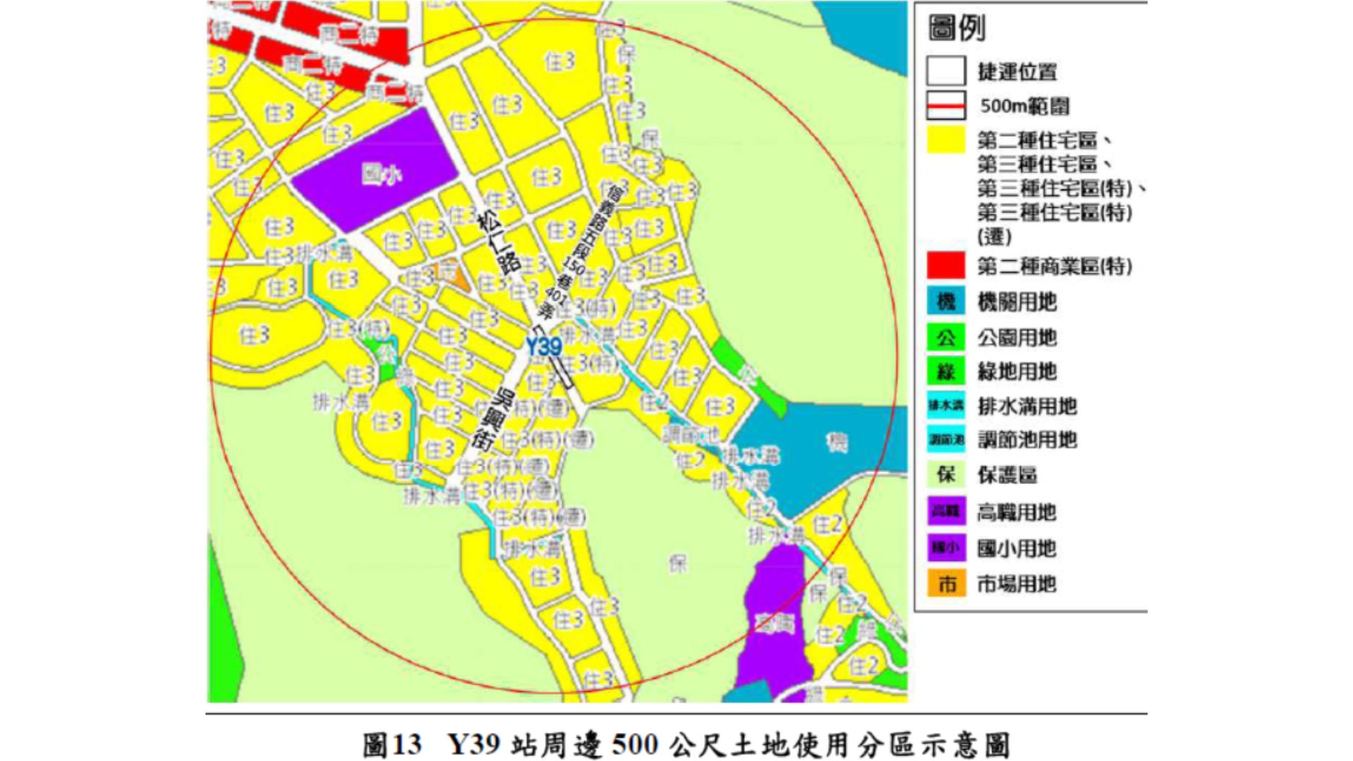 Y39 站周邊500 公尺土地使用分區