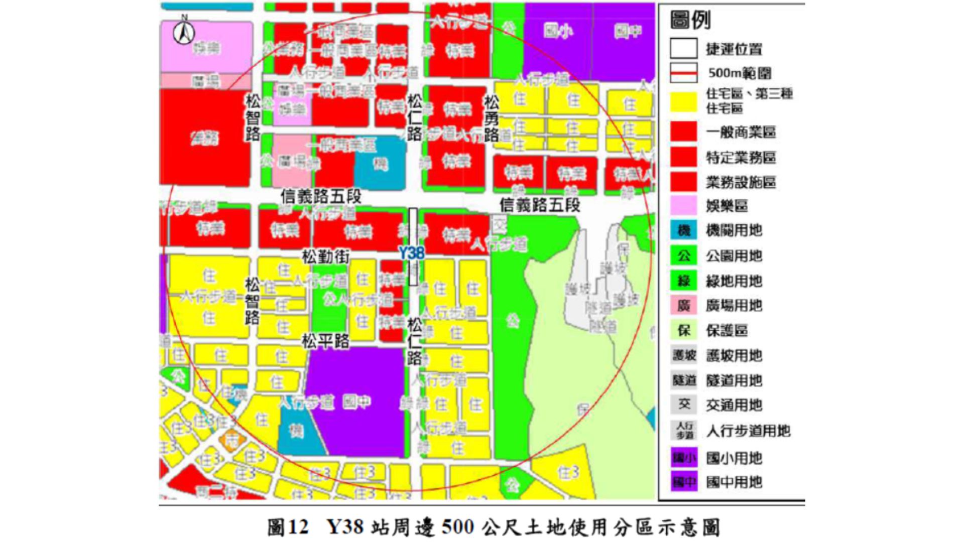 Y38 站周邊500 公尺土地使用分區