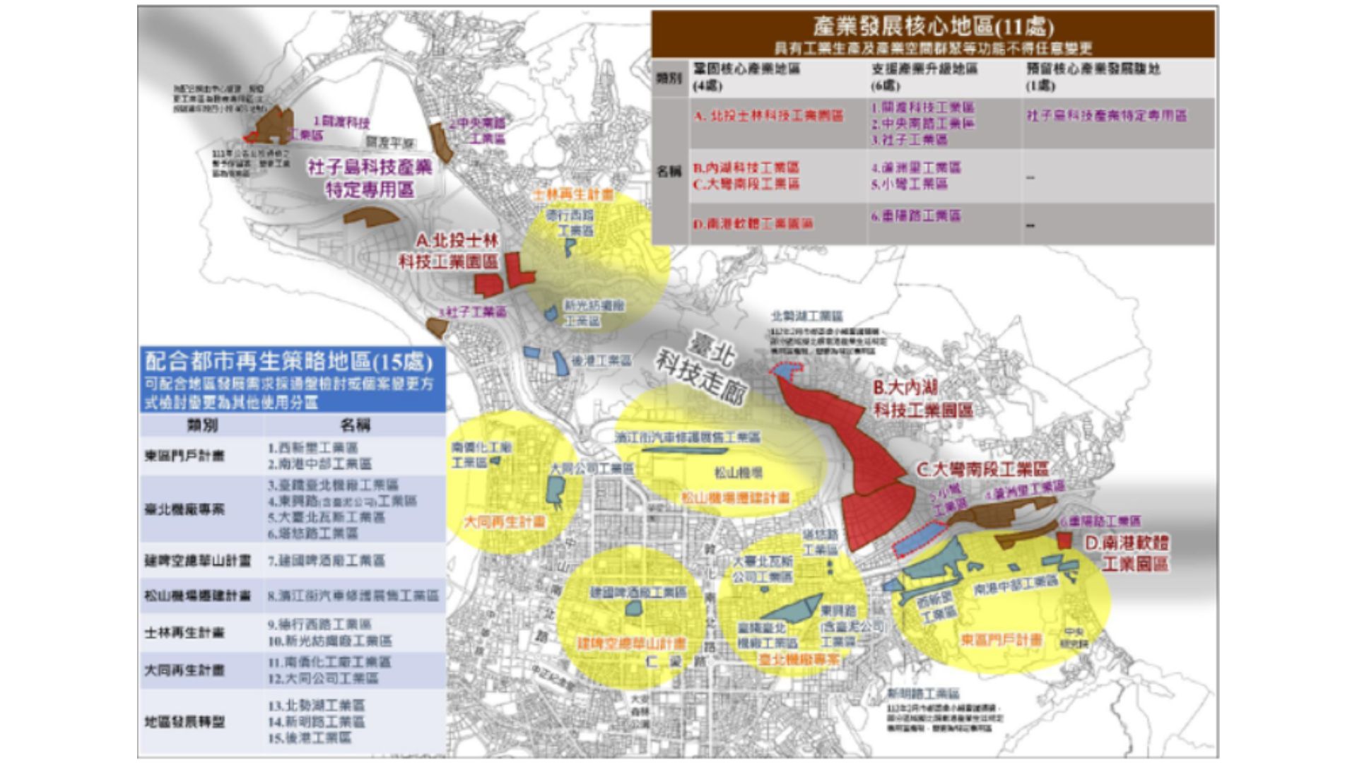 臺北市工業區檢討變更位置示意圖