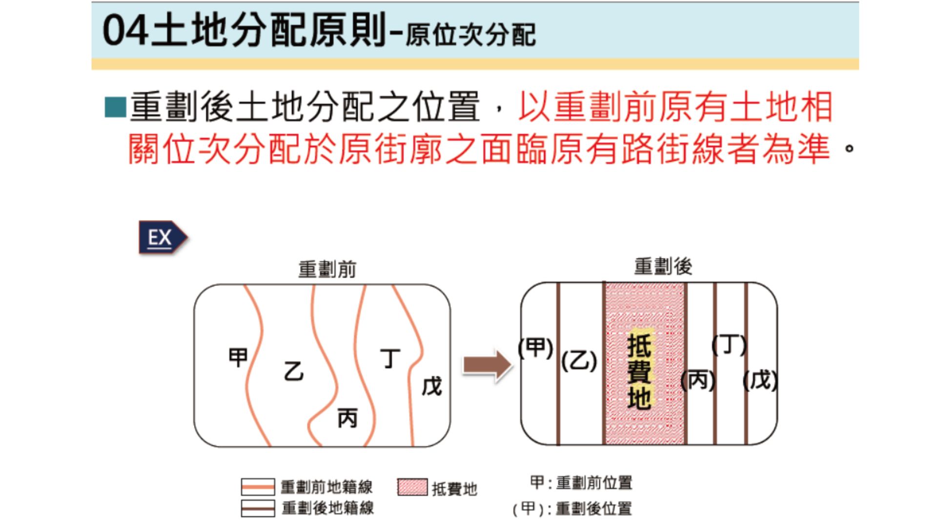 土地分配原則