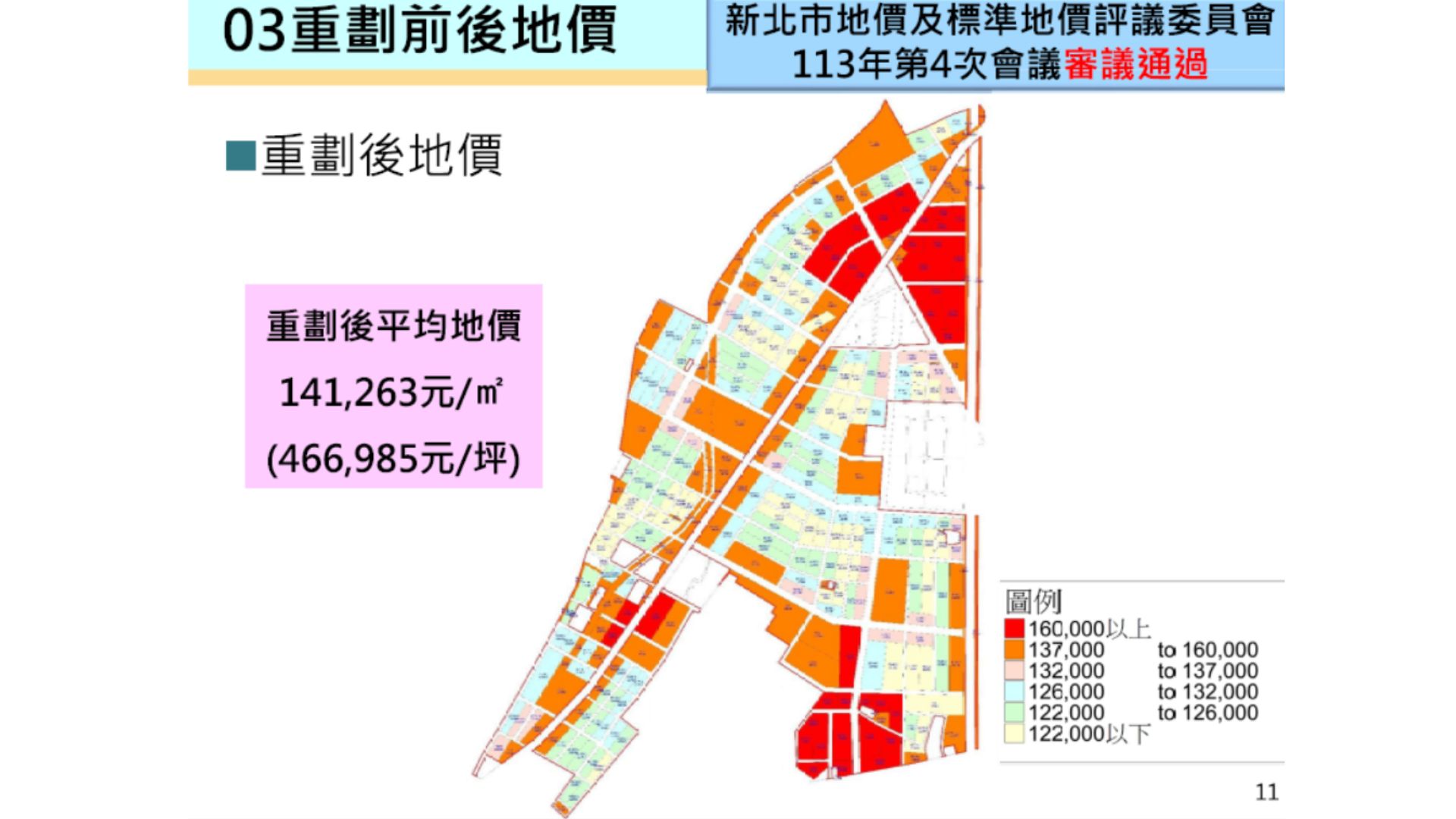 重劃後平均地價