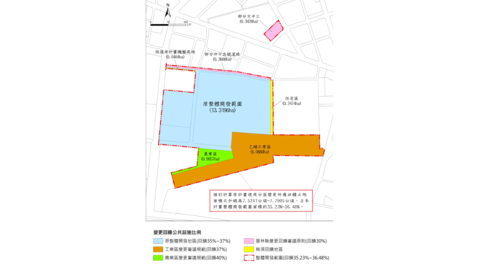 本計畫變更回饋土地面積比例分布