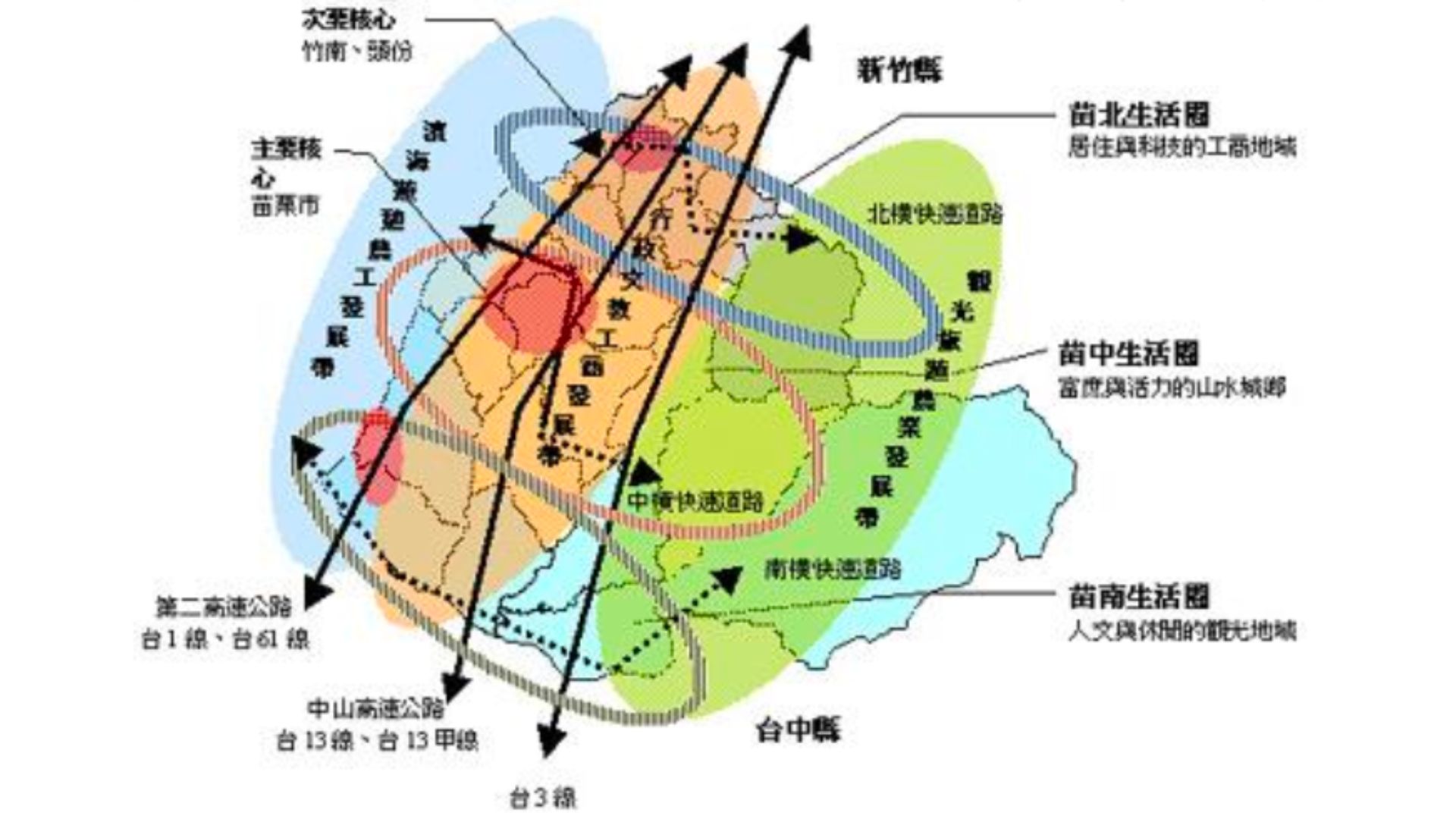 苗栗縣空間發展構想