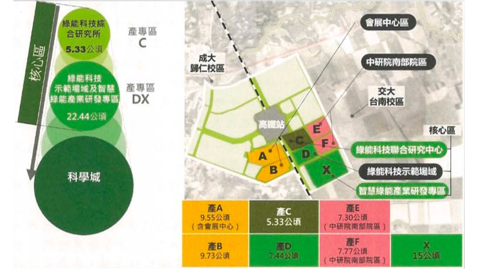 空間配置概念圖