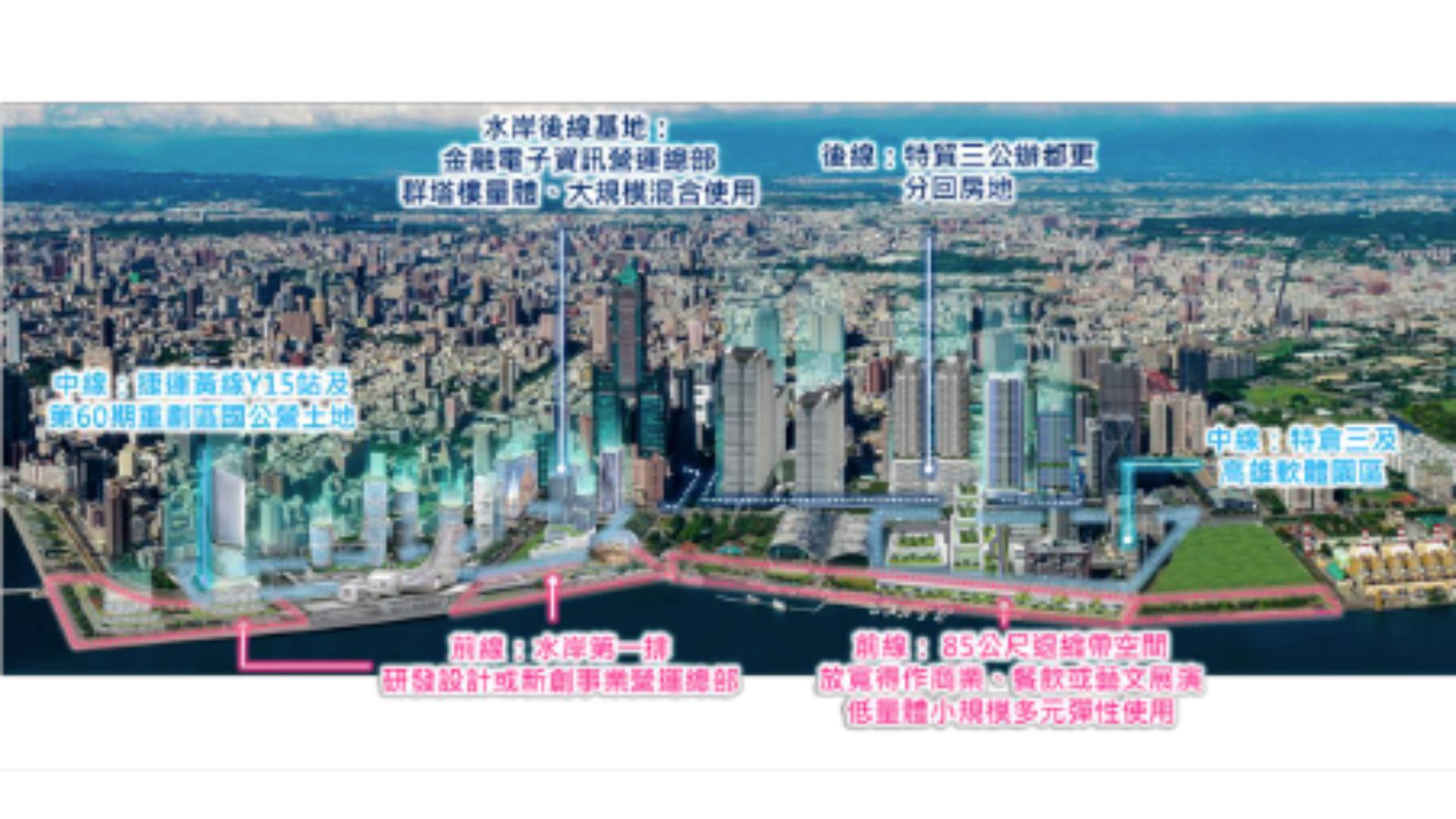 核心區空間示意