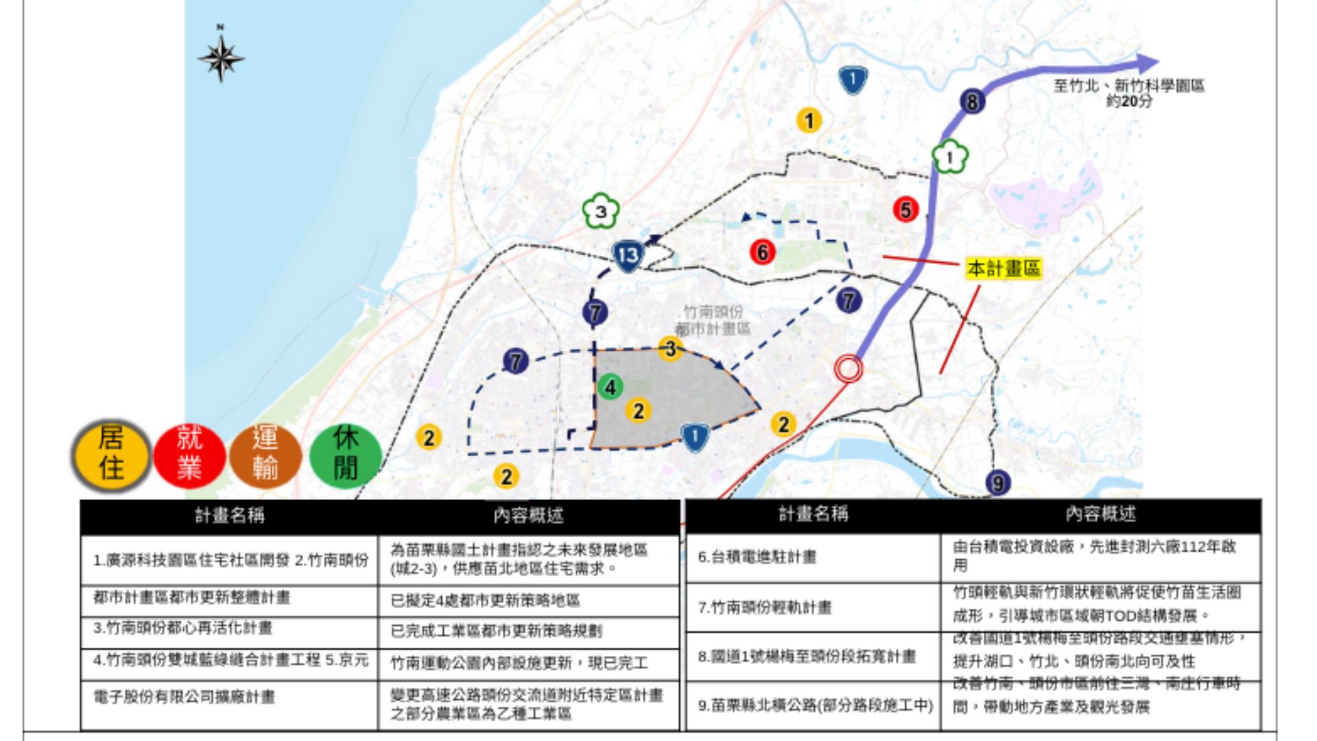 周邊相關重大建設