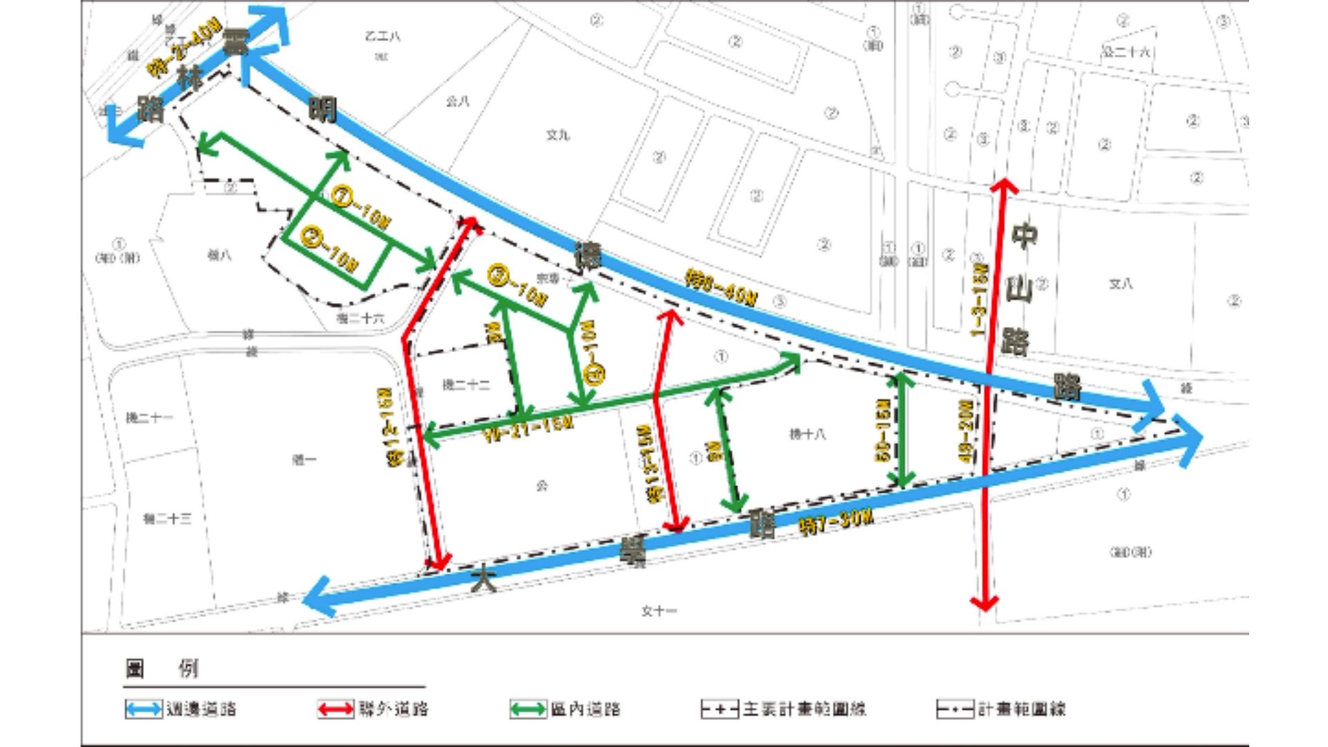 交通系統示意