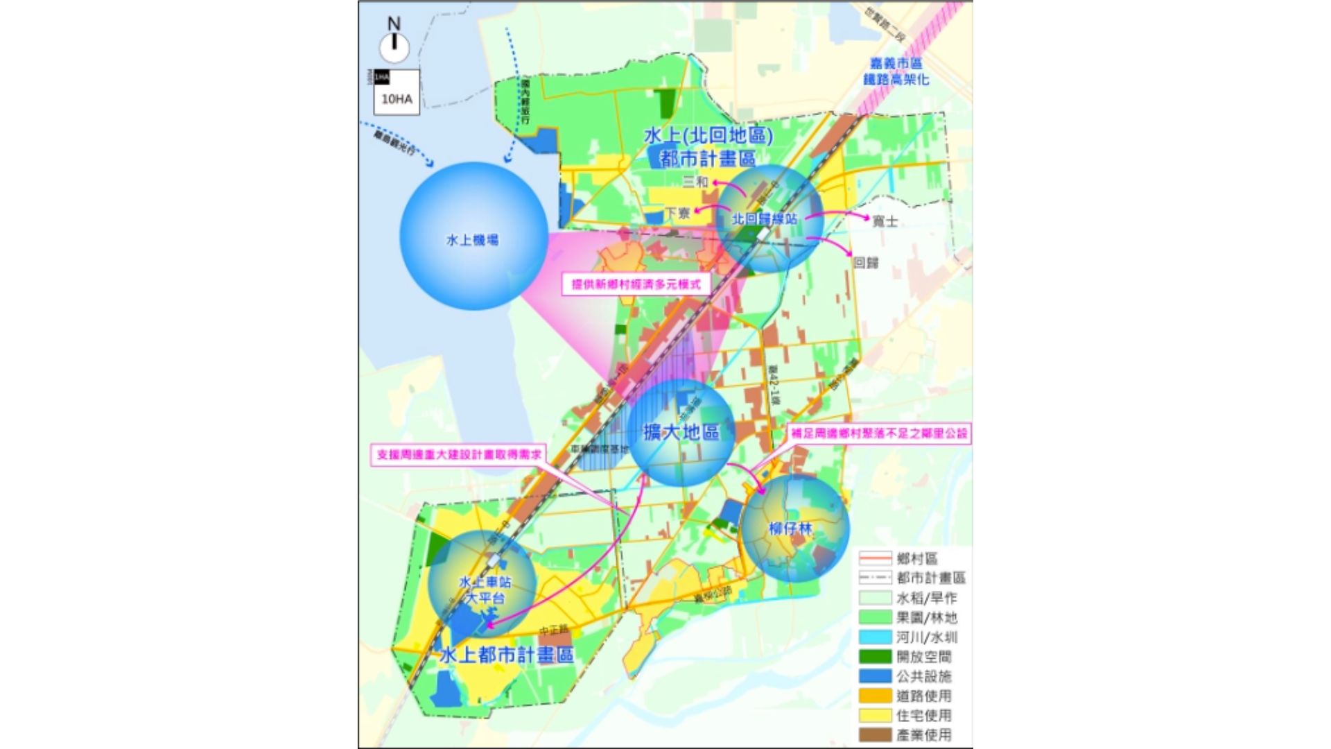 發展定位示意