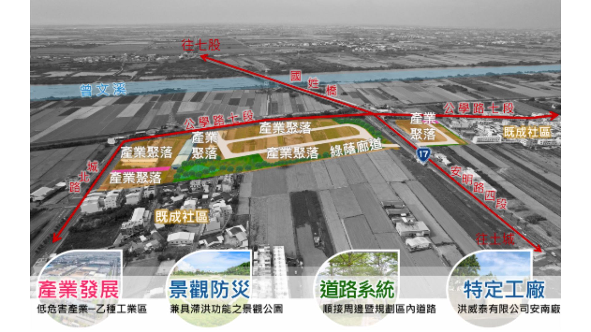 發展構想示意2