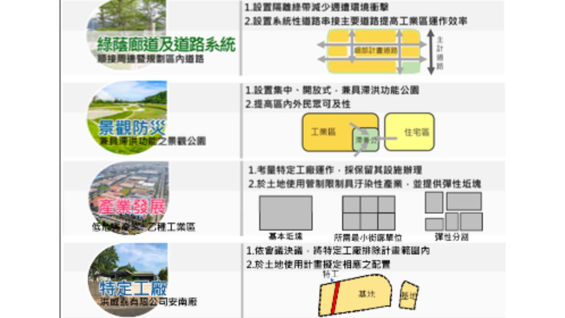 發展構想示意1