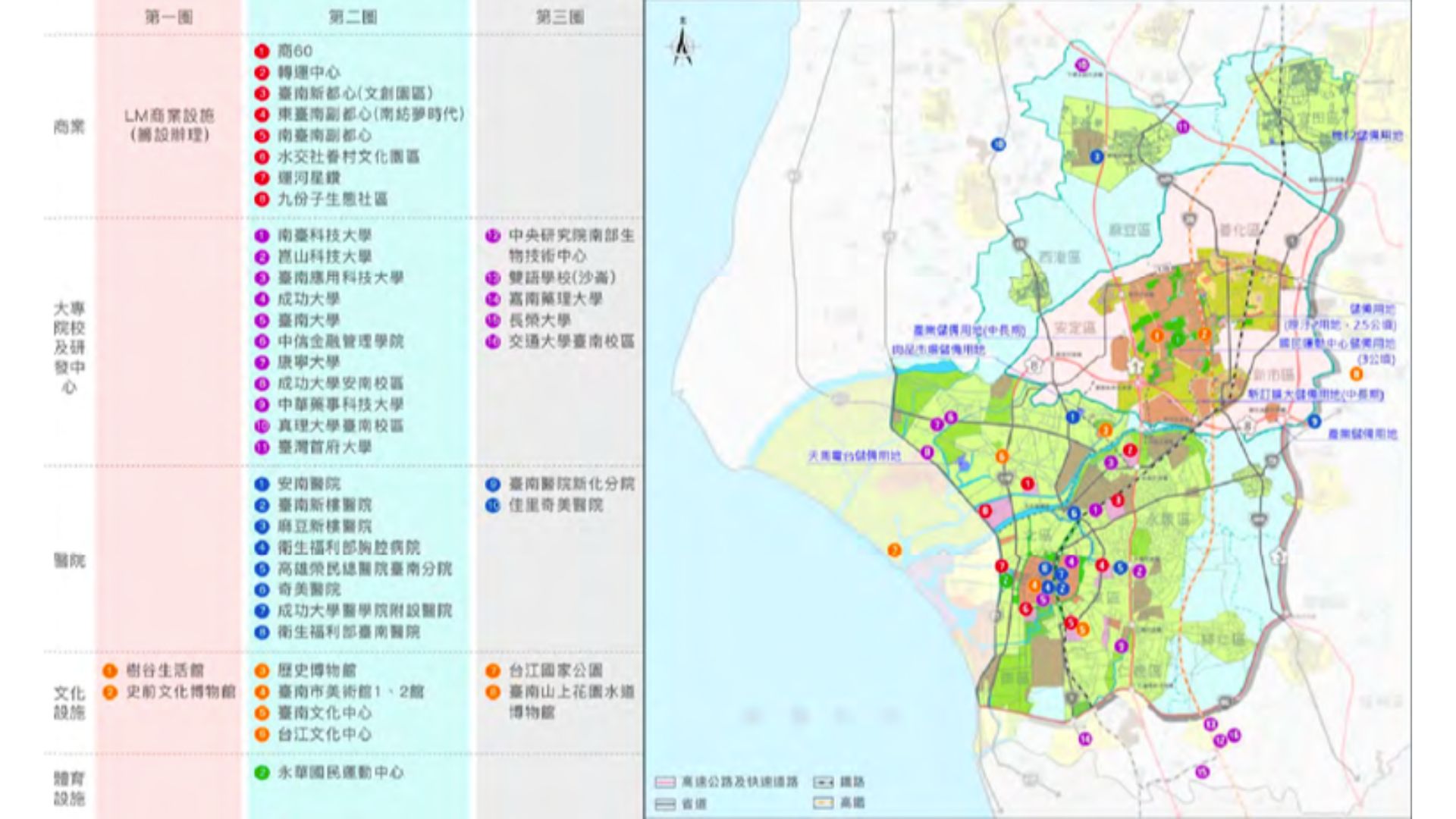 周邊區域型設施盤點示意