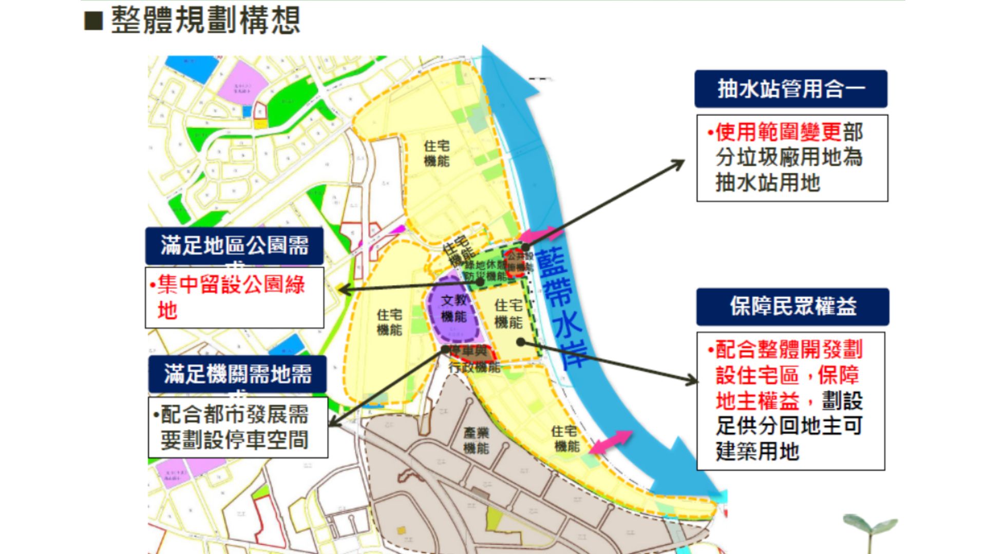 規劃構想